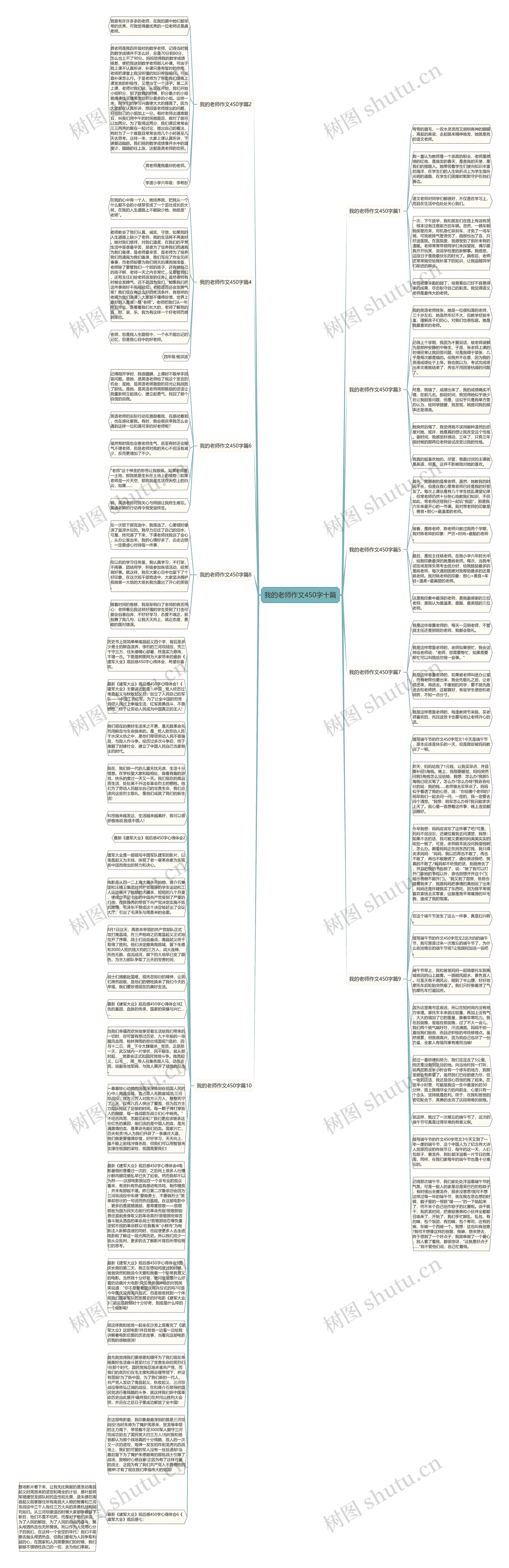 我的老师作文450字十篇思维导图