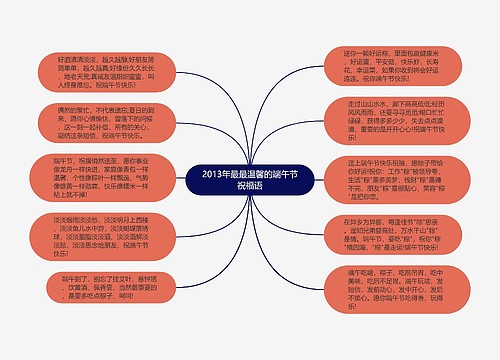 2013年最最温馨的端午节祝福语思维导图