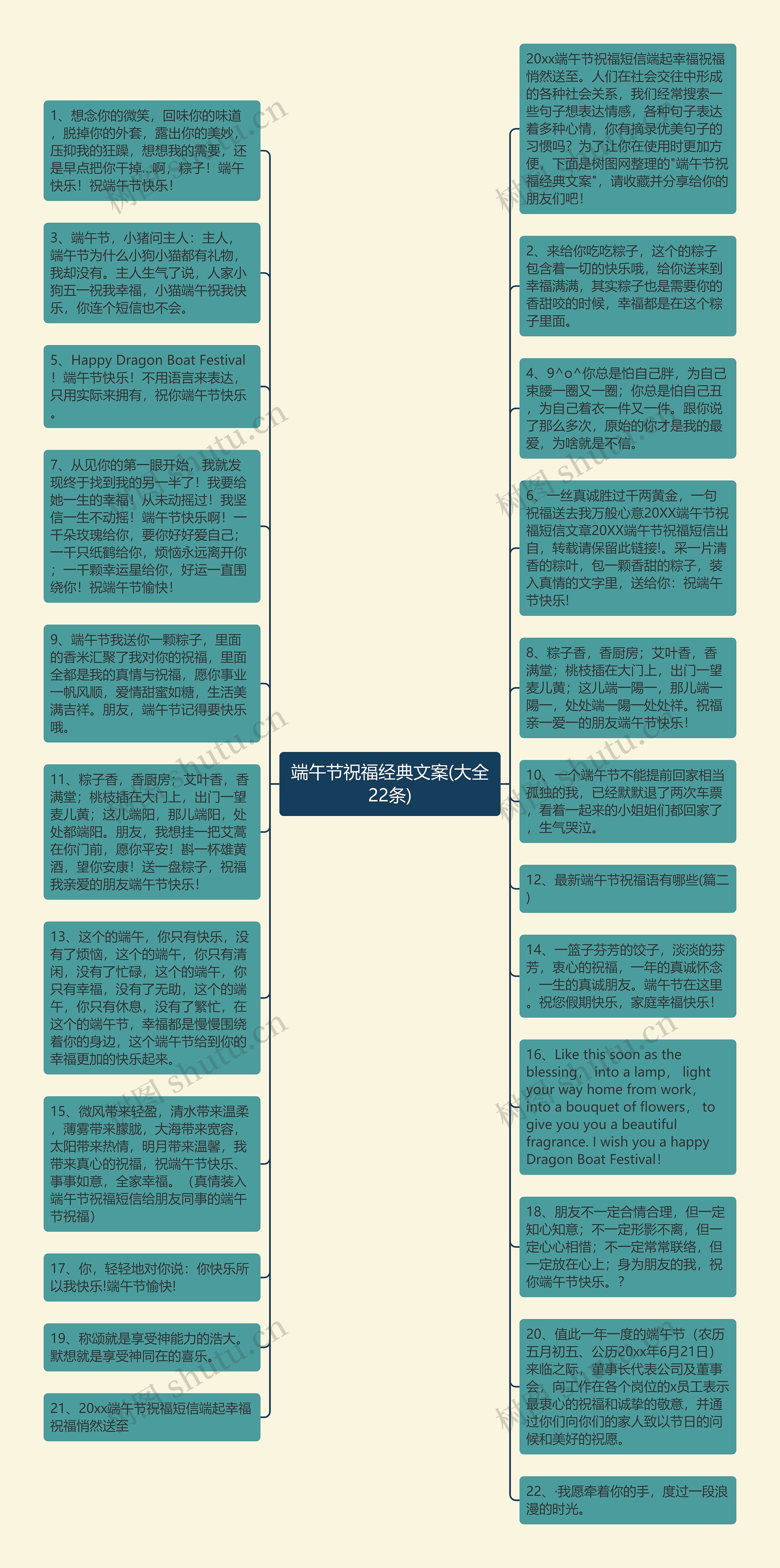 端午节祝福经典文案(大全22条)思维导图