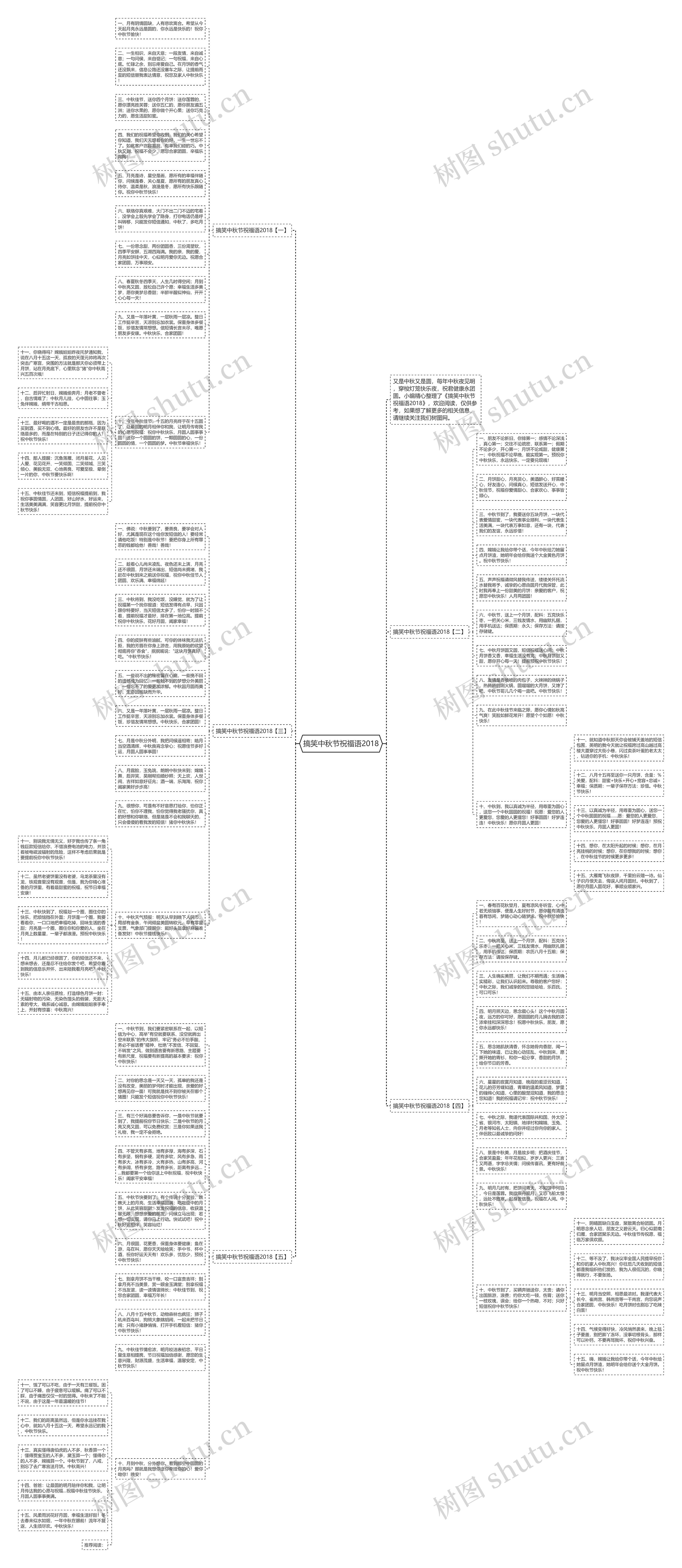 搞笑中秋节祝福语2018思维导图
