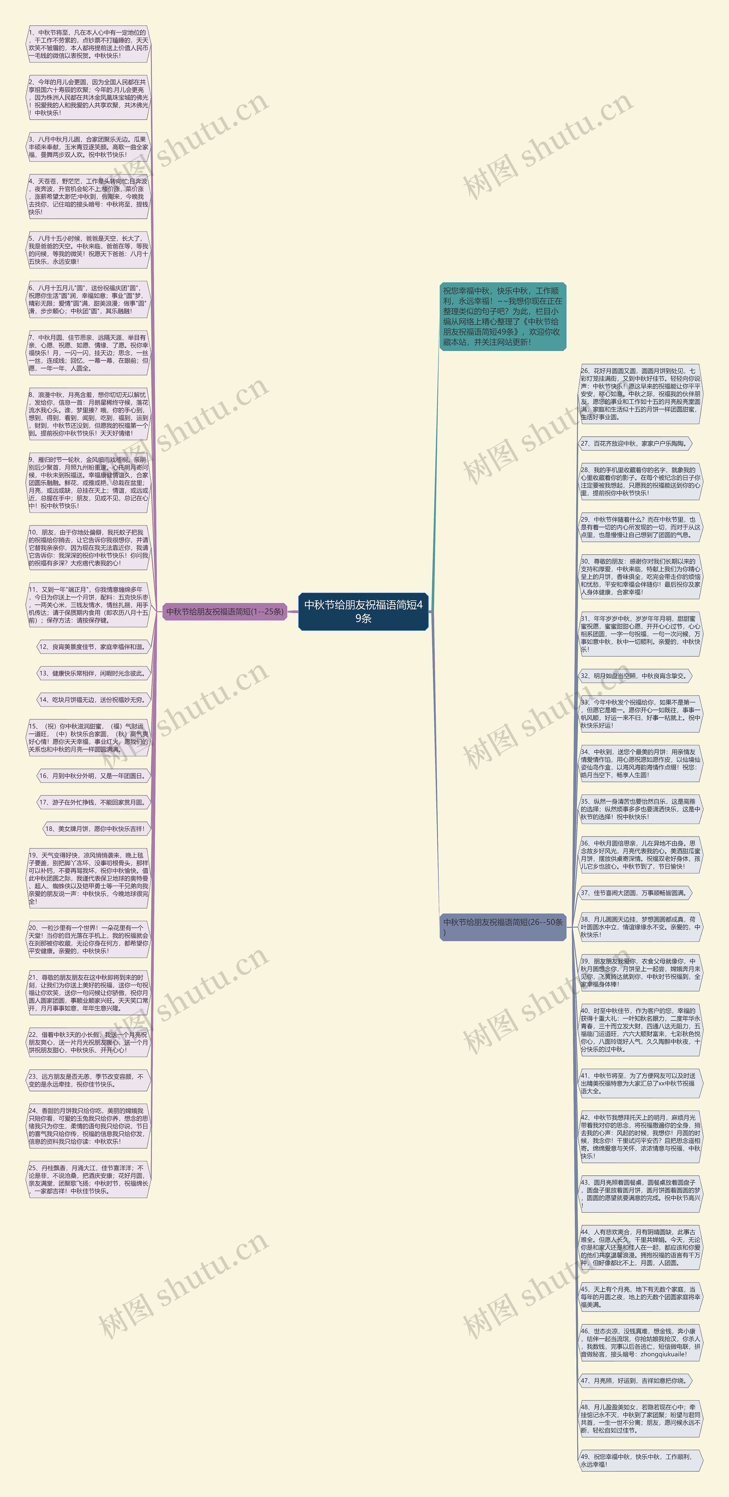 中秋节给朋友祝福语简短49条思维导图
