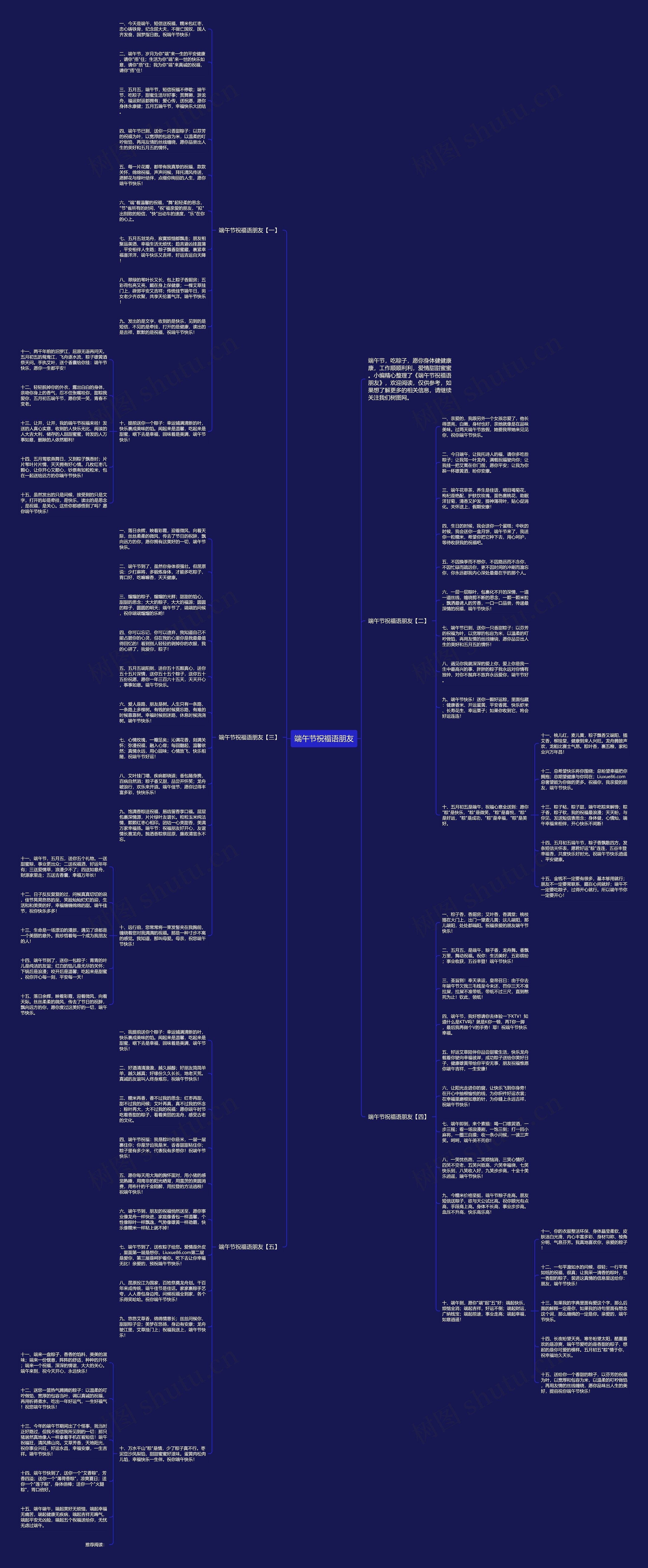 端午节祝福语朋友思维导图