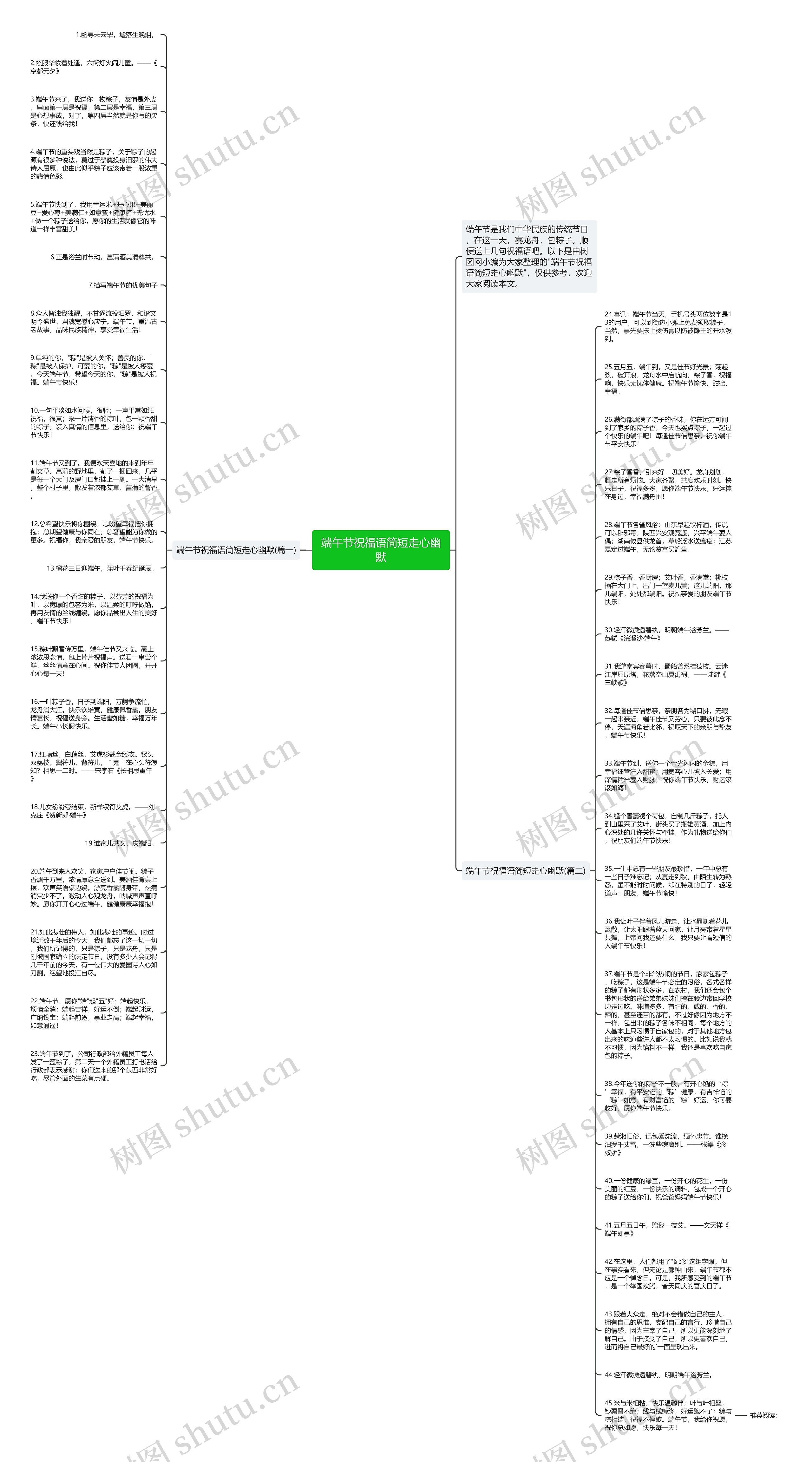 端午节祝福语简短走心幽默思维导图
