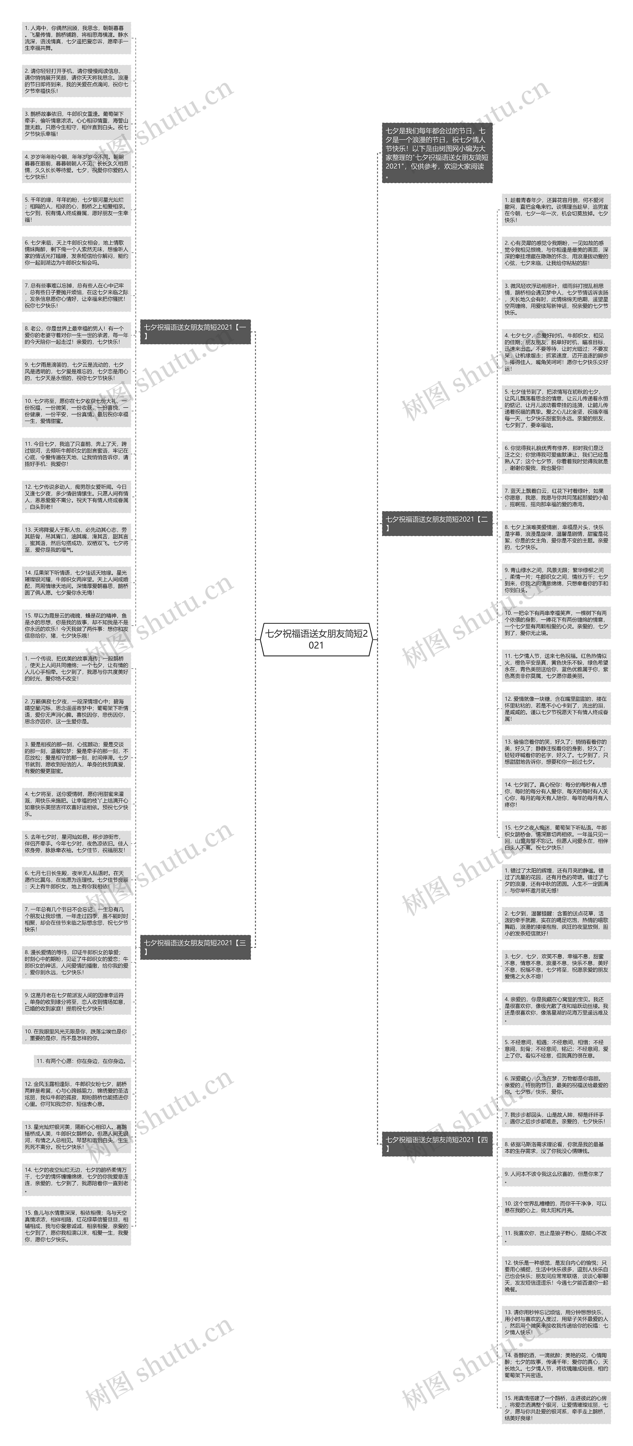 七夕祝福语送女朋友简短2021思维导图