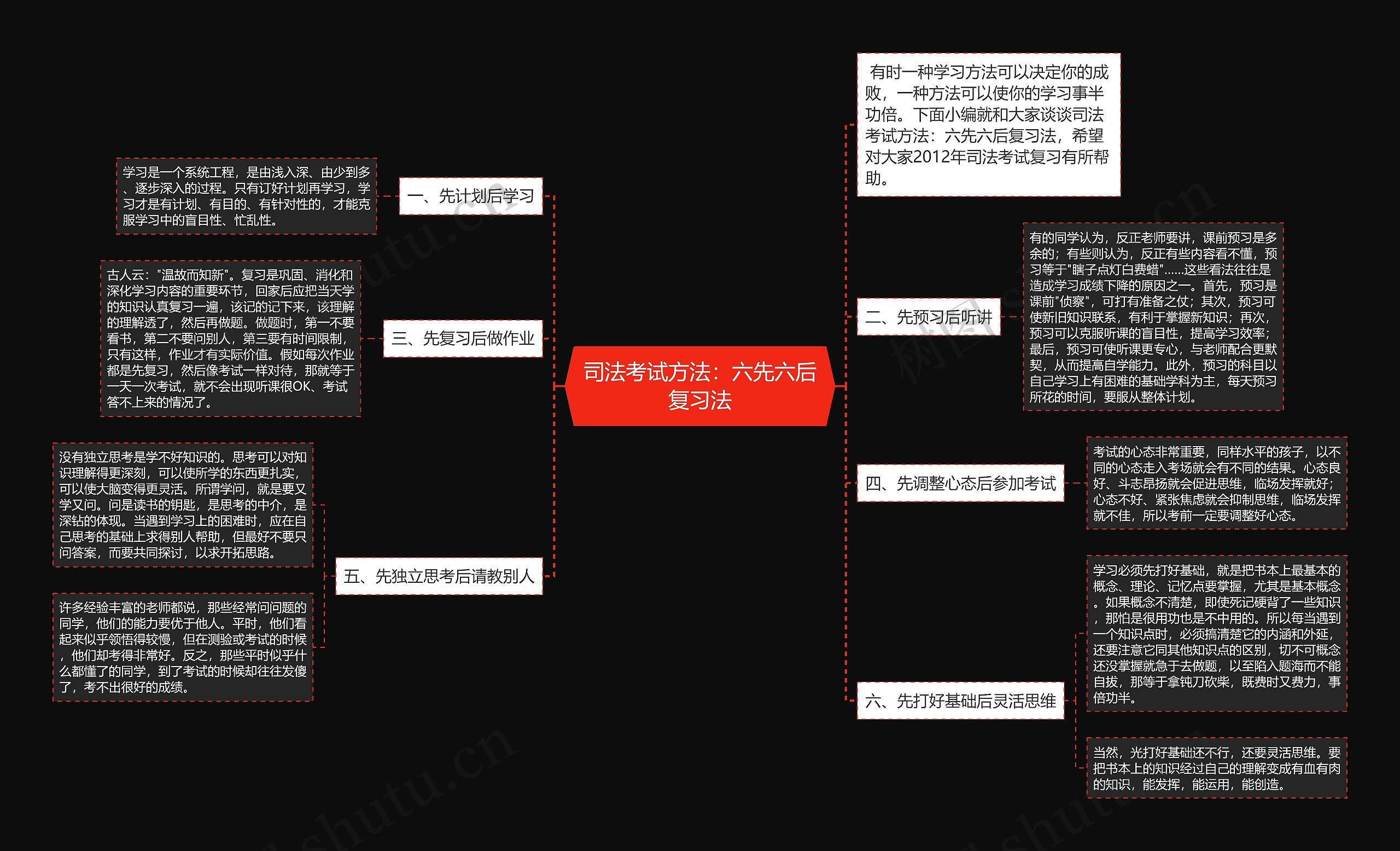 司法考试方法：六先六后复习法