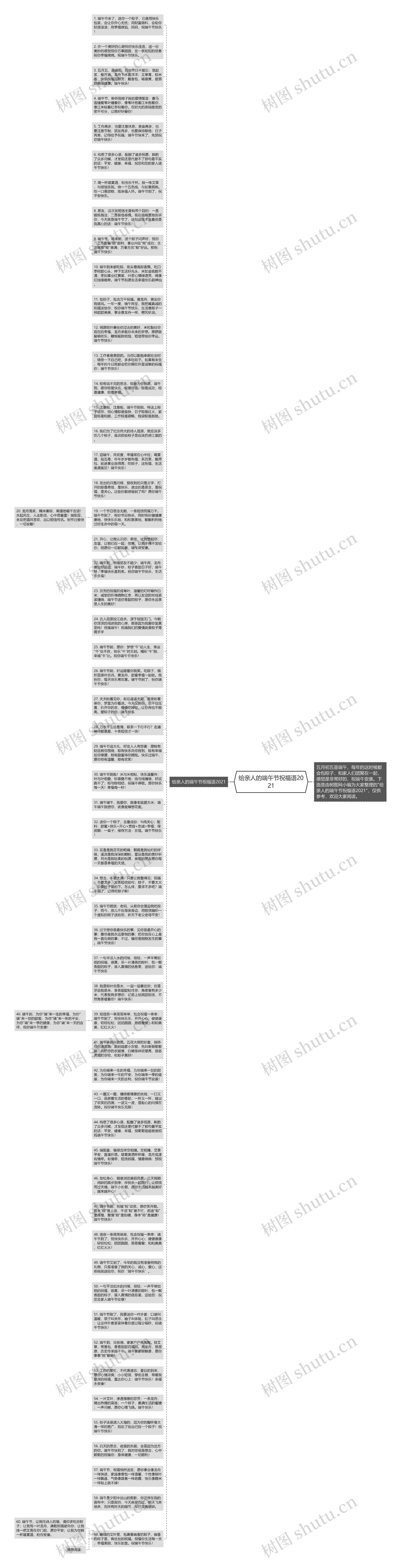 给亲人的端午节祝福语2021思维导图