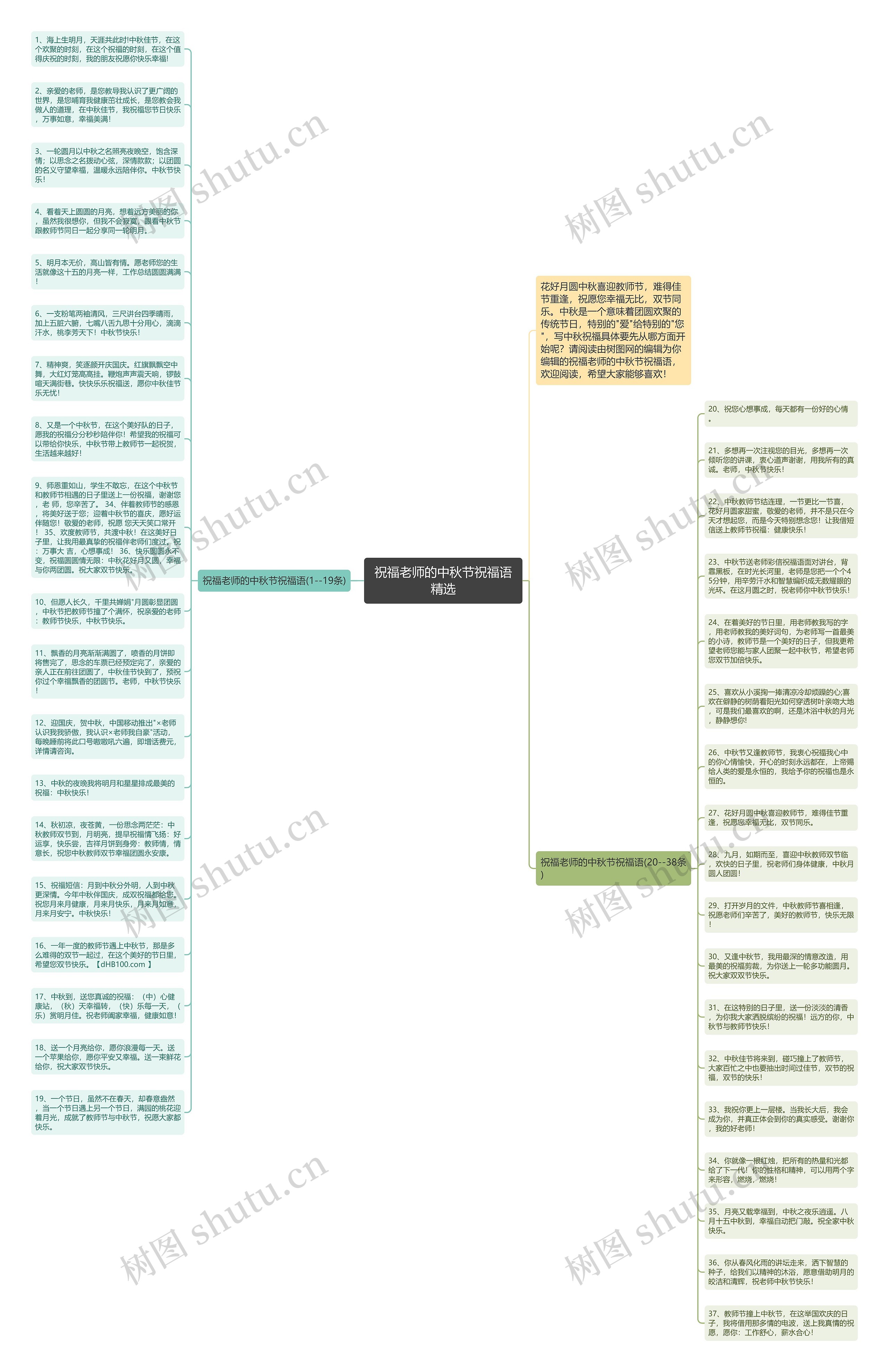 祝福老师的中秋节祝福语精选思维导图