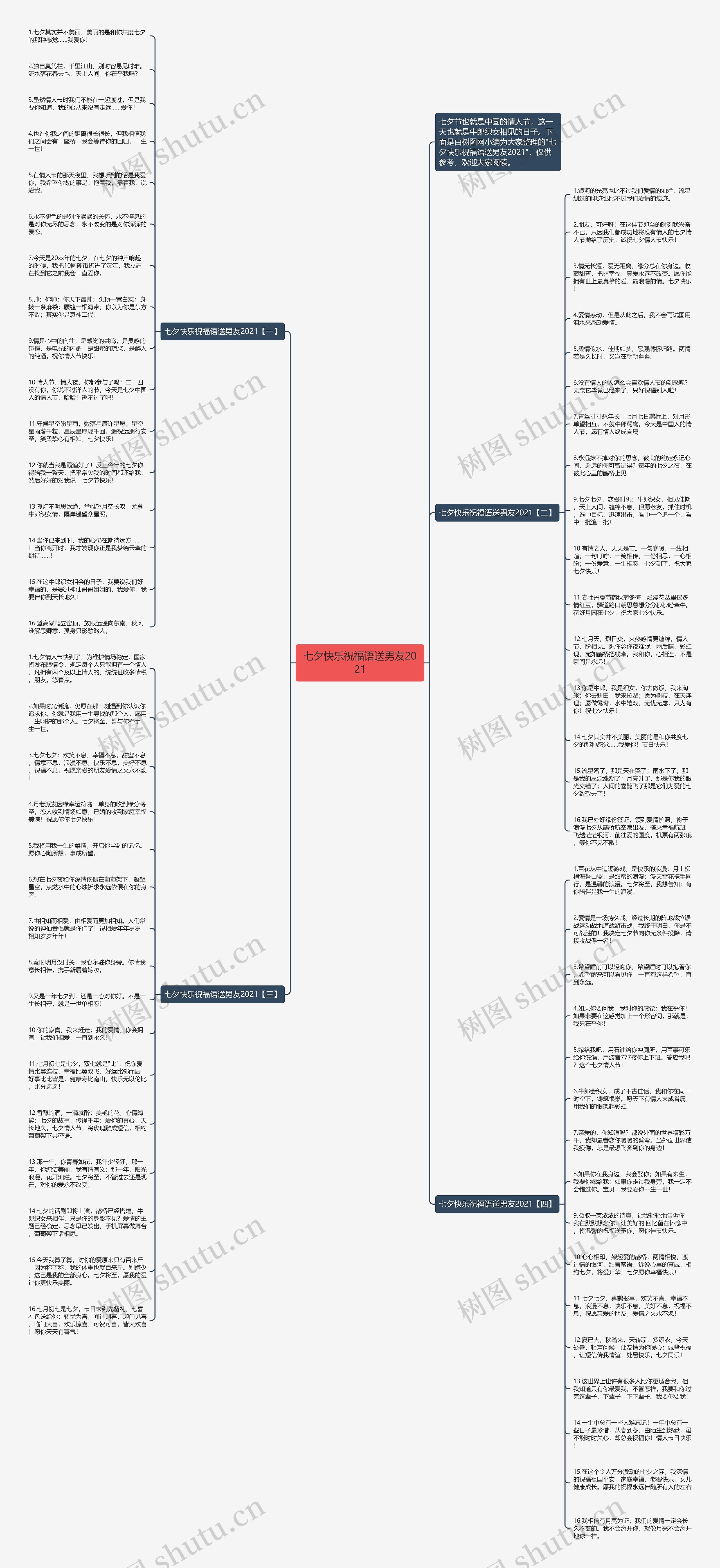 七夕快乐祝福语送男友2021思维导图