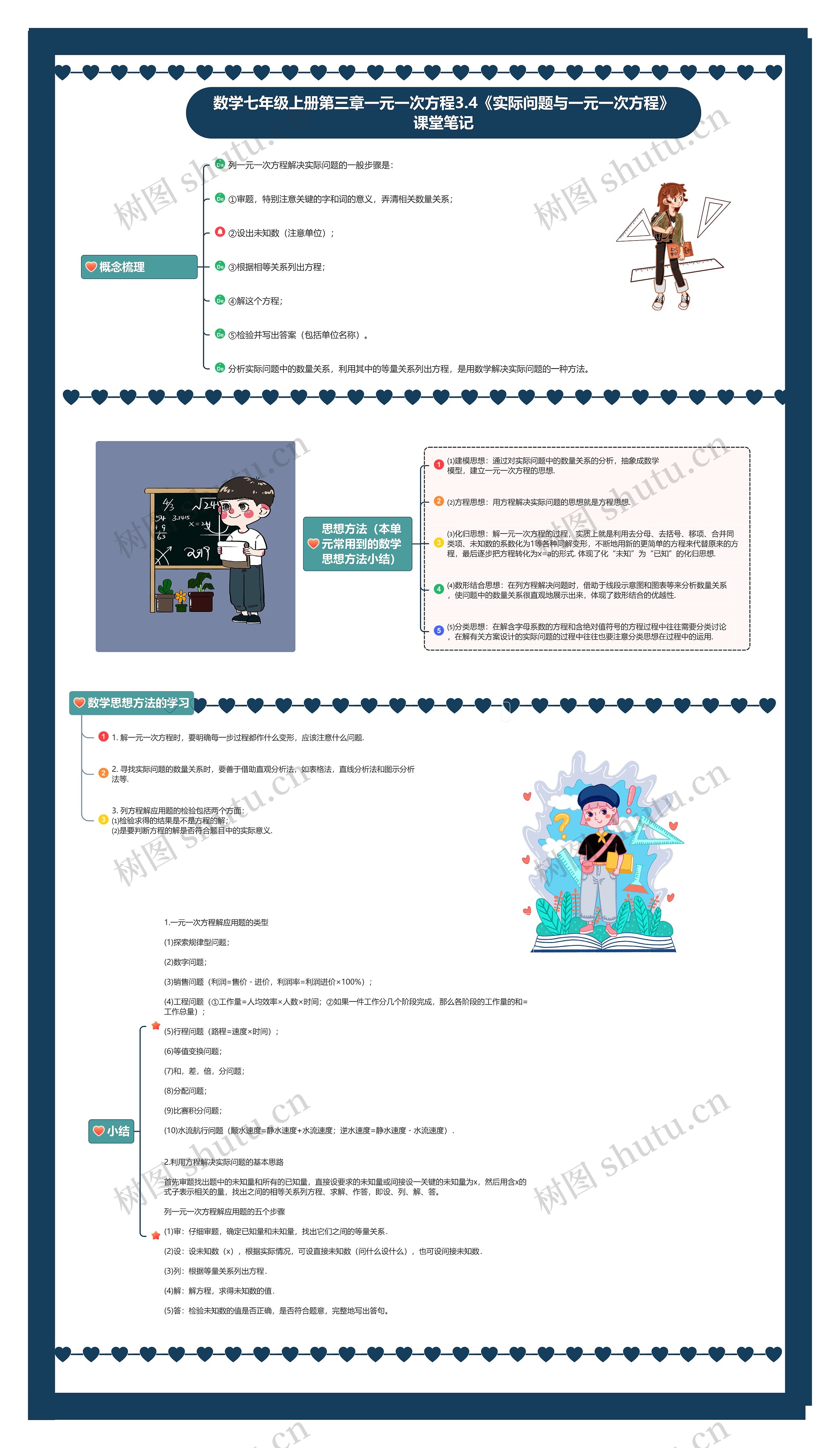 数学七年级上册第三章一元一次方程3.4《实际问题与一元一次方程》课堂笔记思维导图高清图 数学七年级上册第三章一元一次方程3.4《实际问题与一元一次方程》课堂笔记思维导图