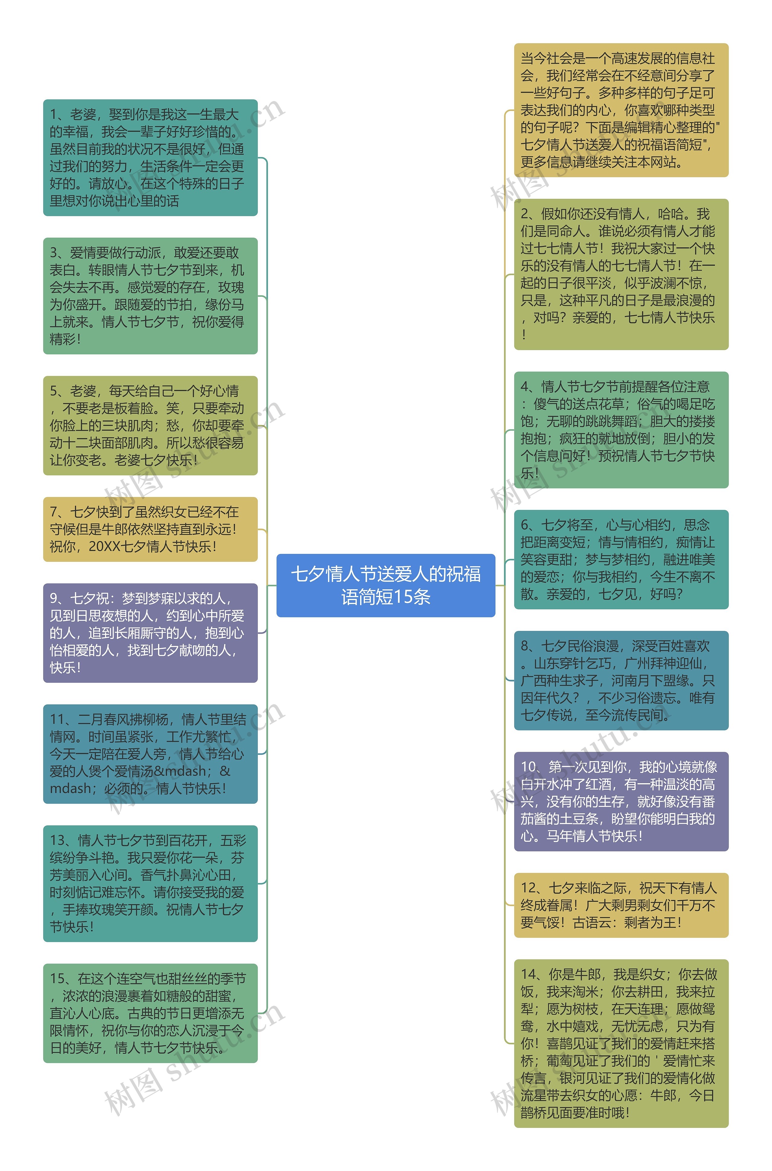 七夕情人节送爱人的祝福语简短15条