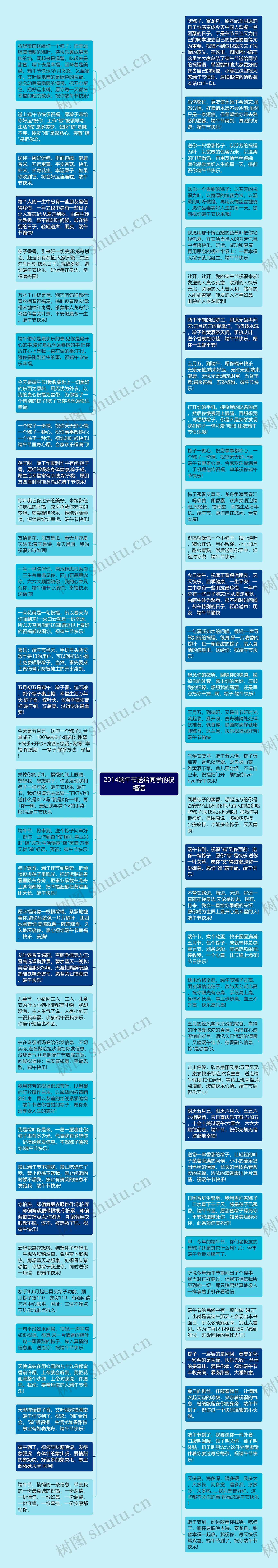 2014端午节送给同学的祝福语思维导图