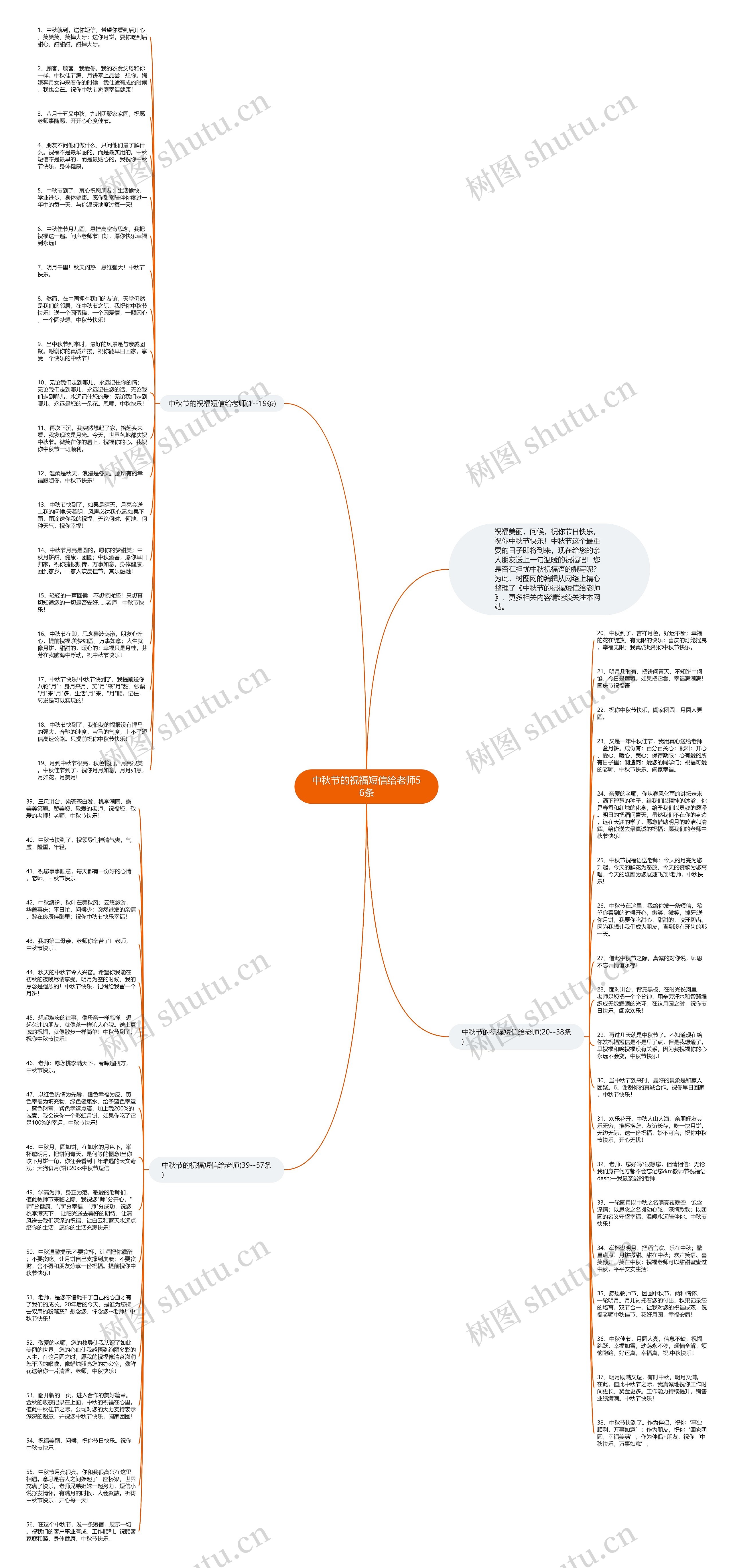 中秋节的祝福短信给老师56条思维导图