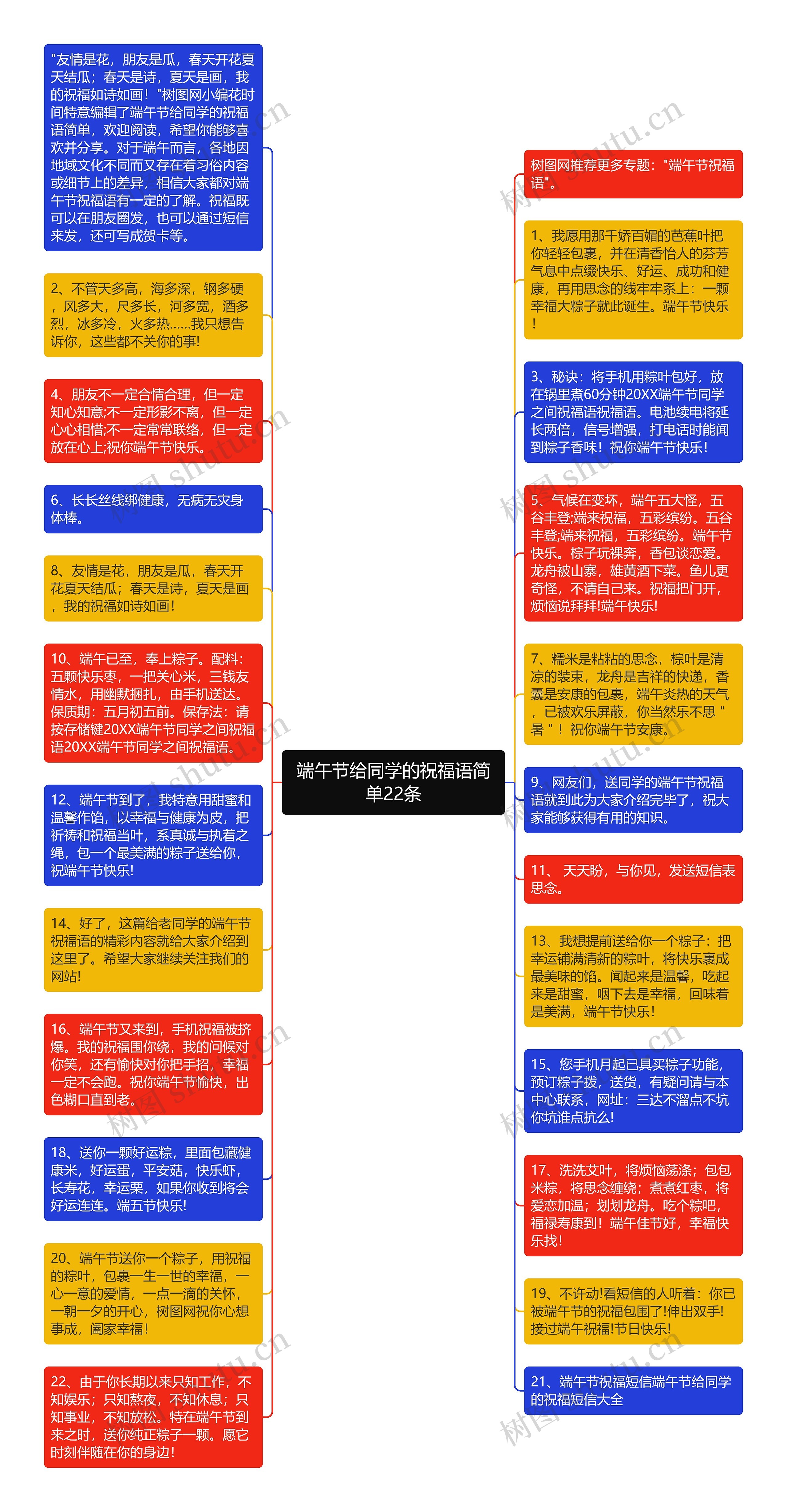 端午节给同学的祝福语简单22条思维导图