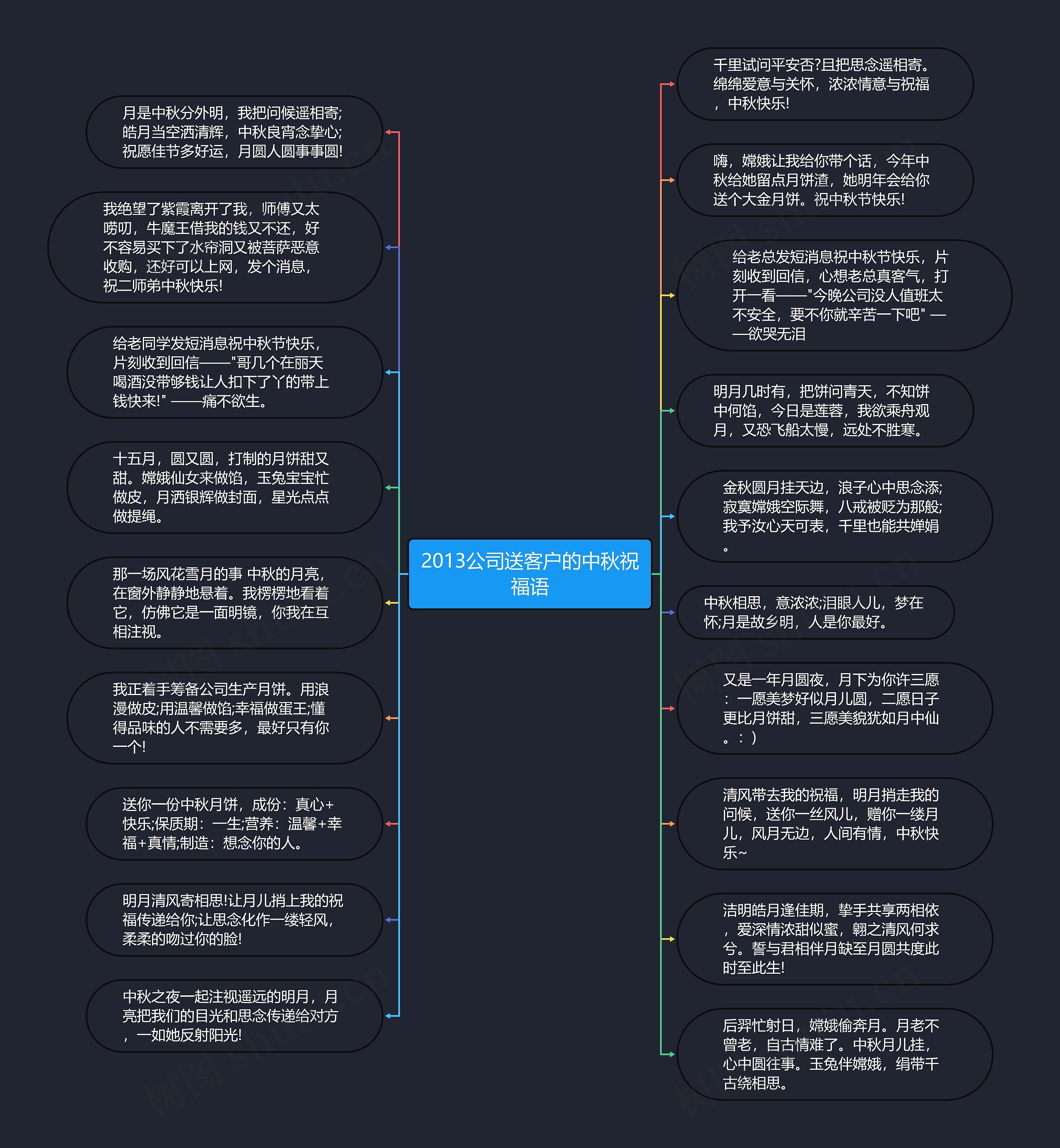 2013公司送客户的中秋祝福语