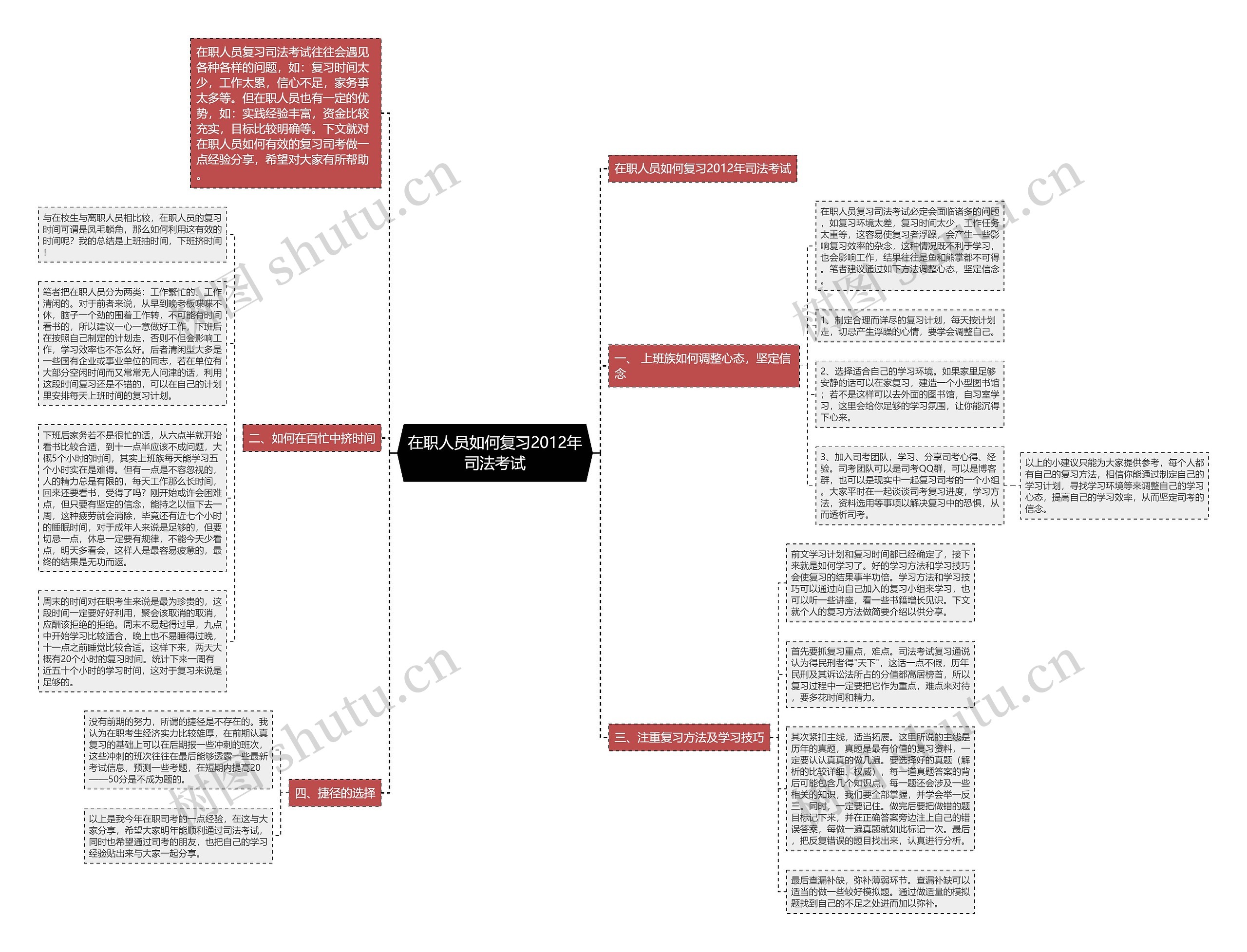 在职人员如何复习2012年司法考试思维导图