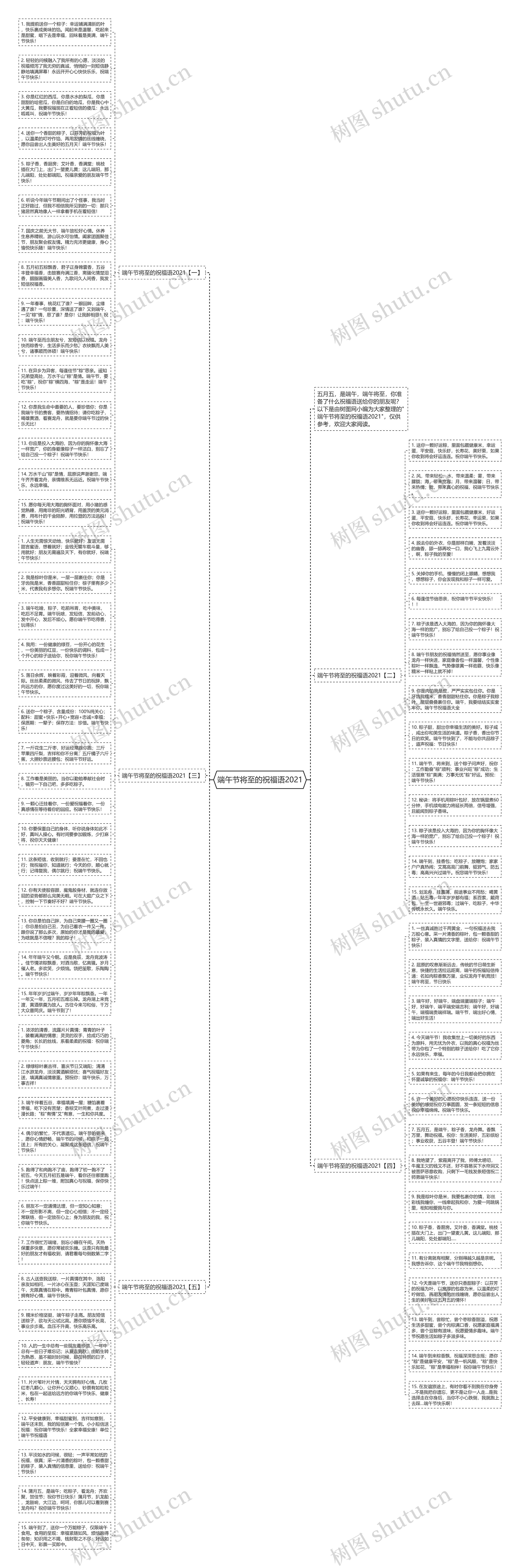 端午节将至的祝福语2021思维导图