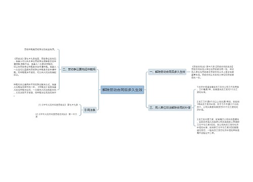 解除劳动合同后多久生效