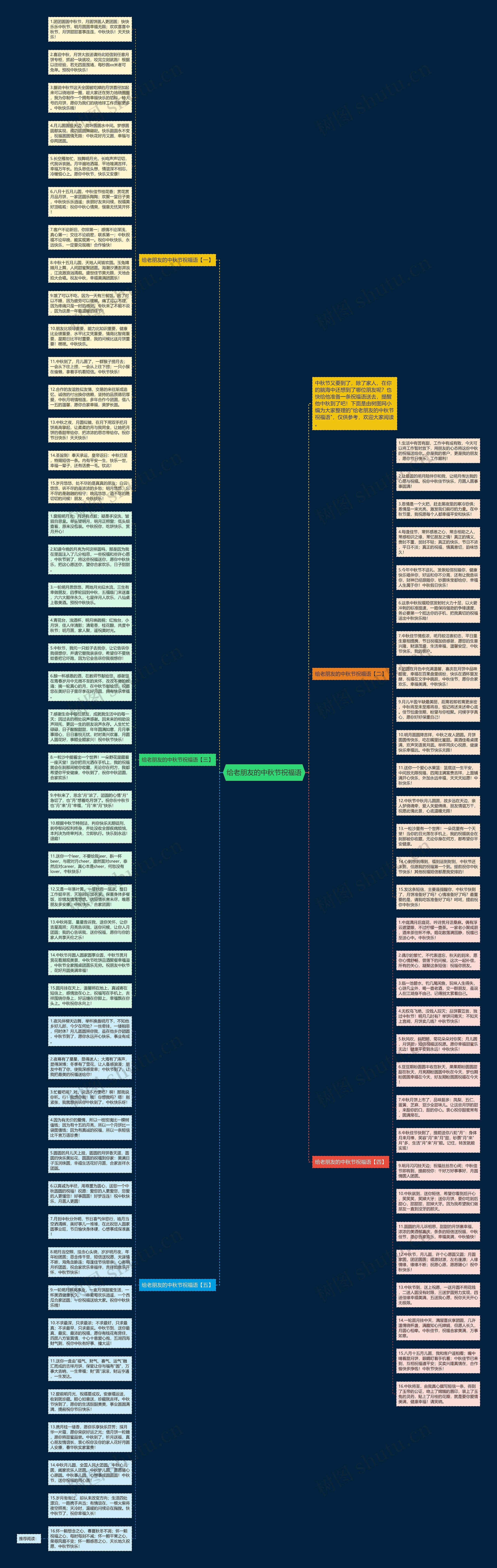 给老朋友的中秋节祝福语思维导图