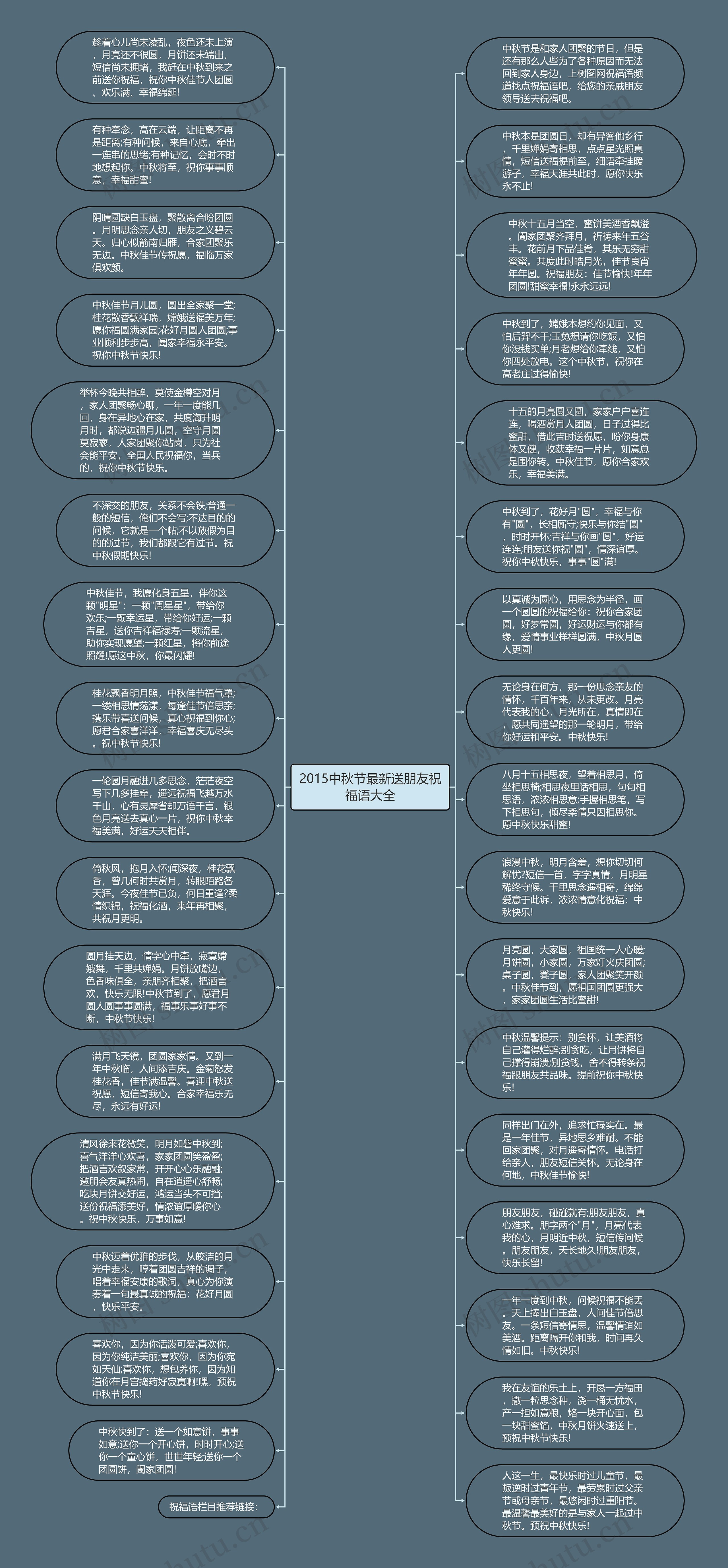 2015中秋节最新送朋友祝福语大全思维导图