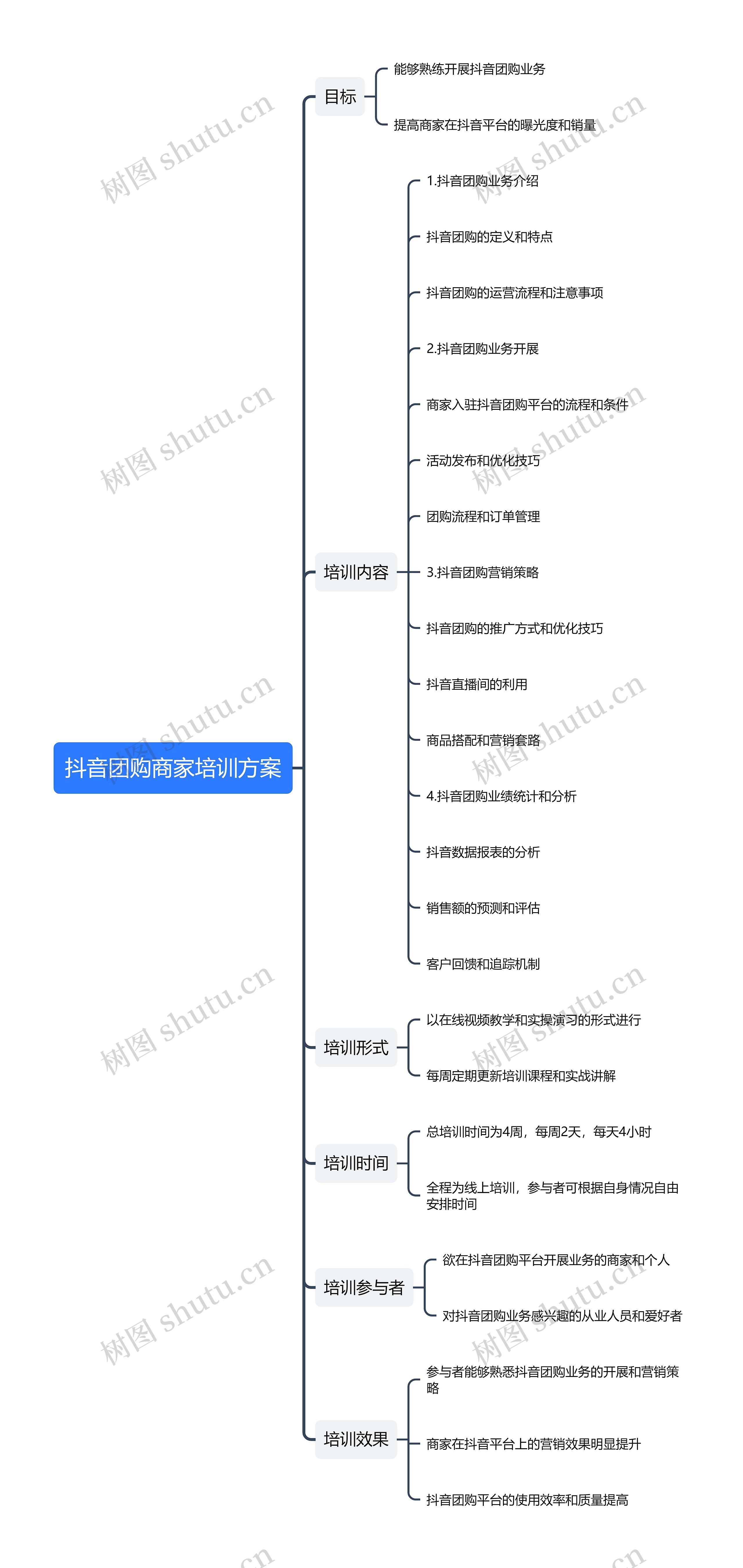 抖音团购商家培训方案