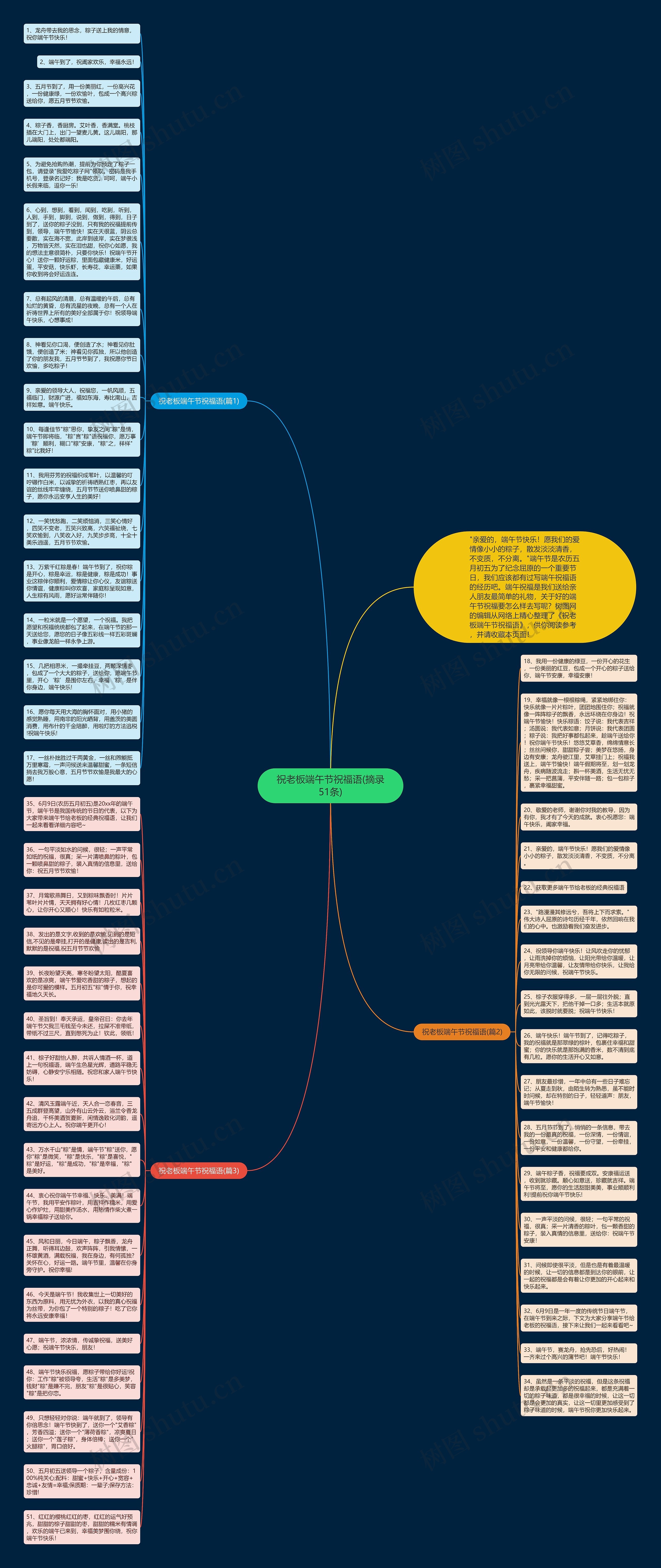 祝老板端午节祝福语(摘录51条)思维导图