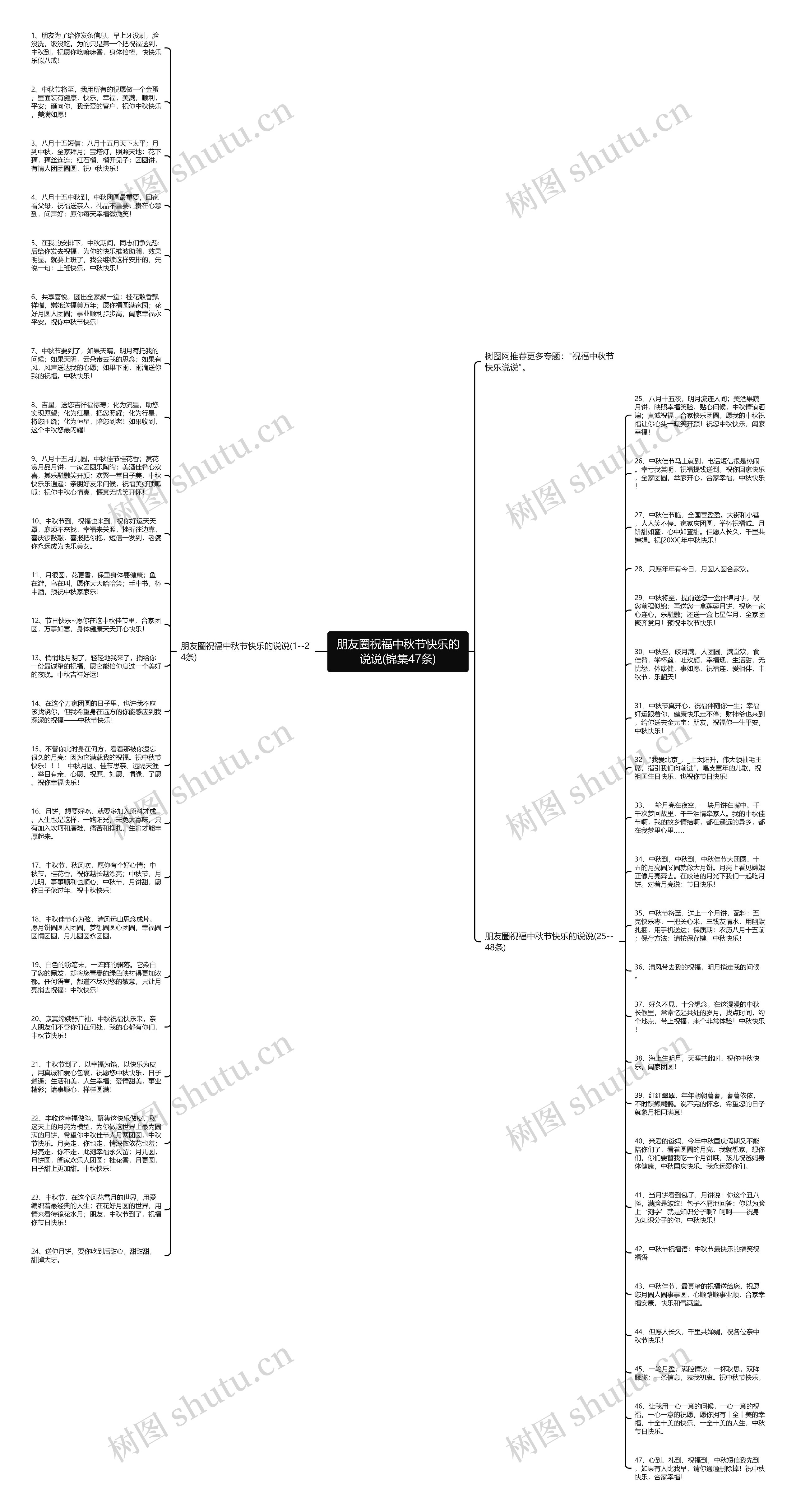 朋友圈祝福中秋节快乐的说说(锦集47条)思维导图