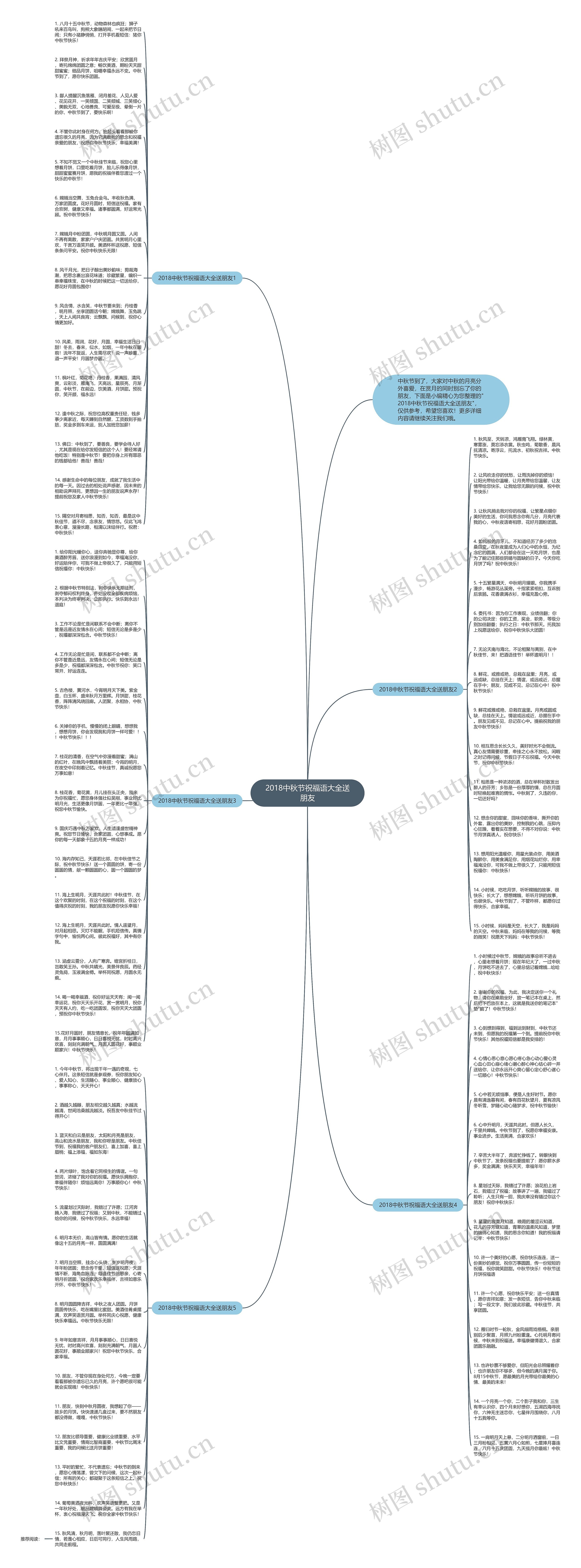2018中秋节祝福语大全送朋友思维导图