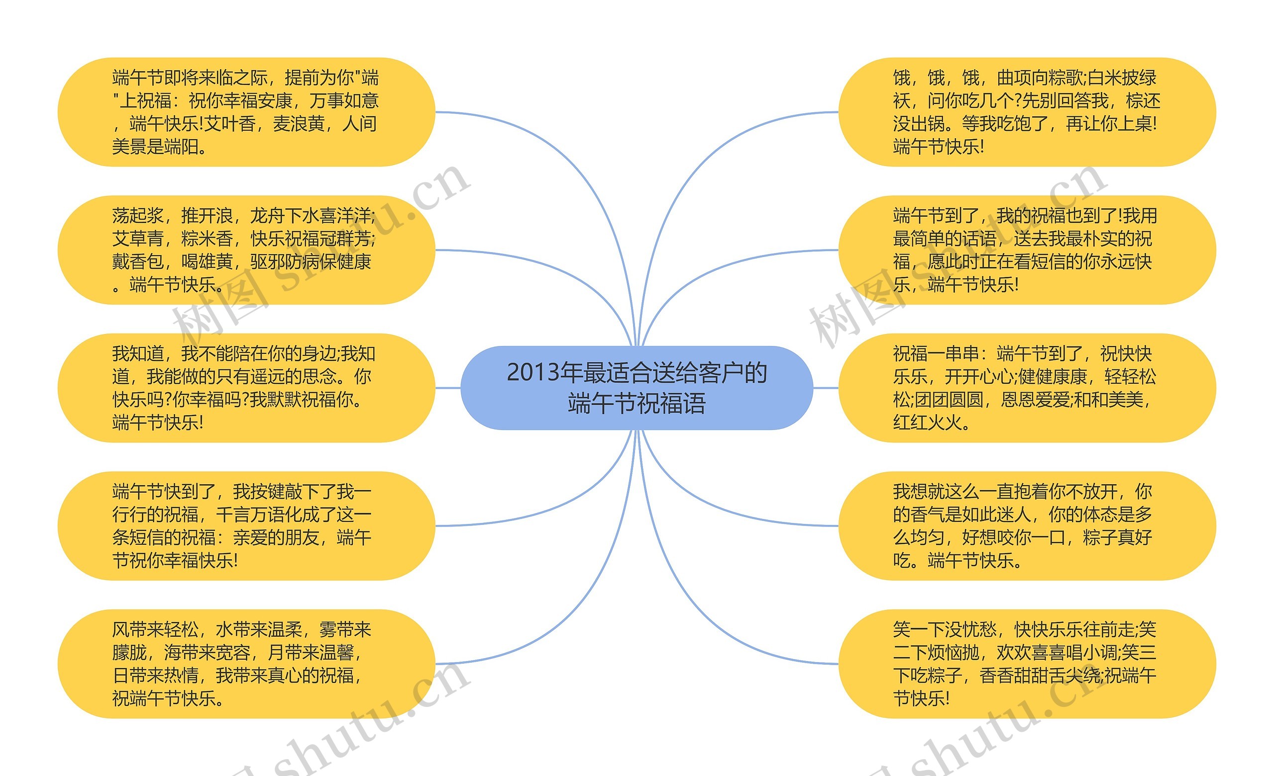 2013年最适合送给客户的端午节祝福语