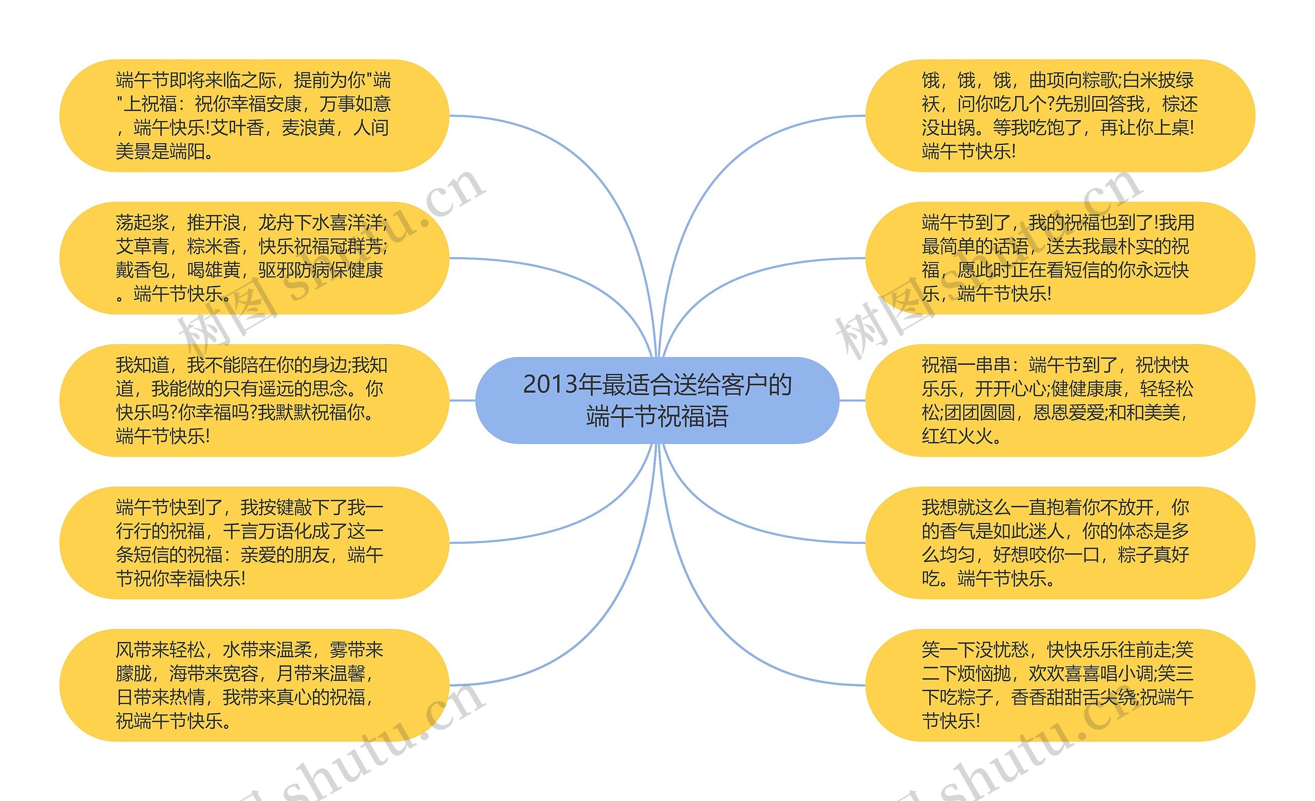 2013年最适合送给客户的端午节祝福语思维导图高清图 2013年最适合送给客户的端午节祝福语思维导图