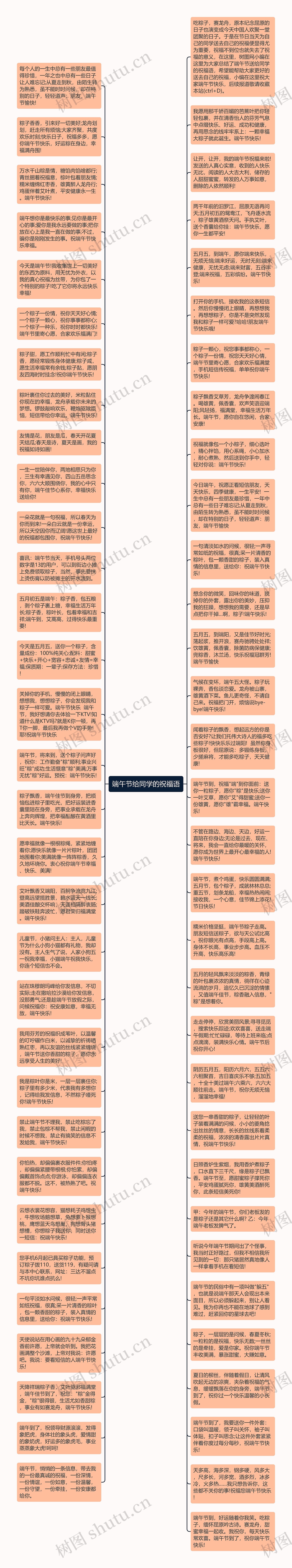 端午节给同学的祝福语思维导图