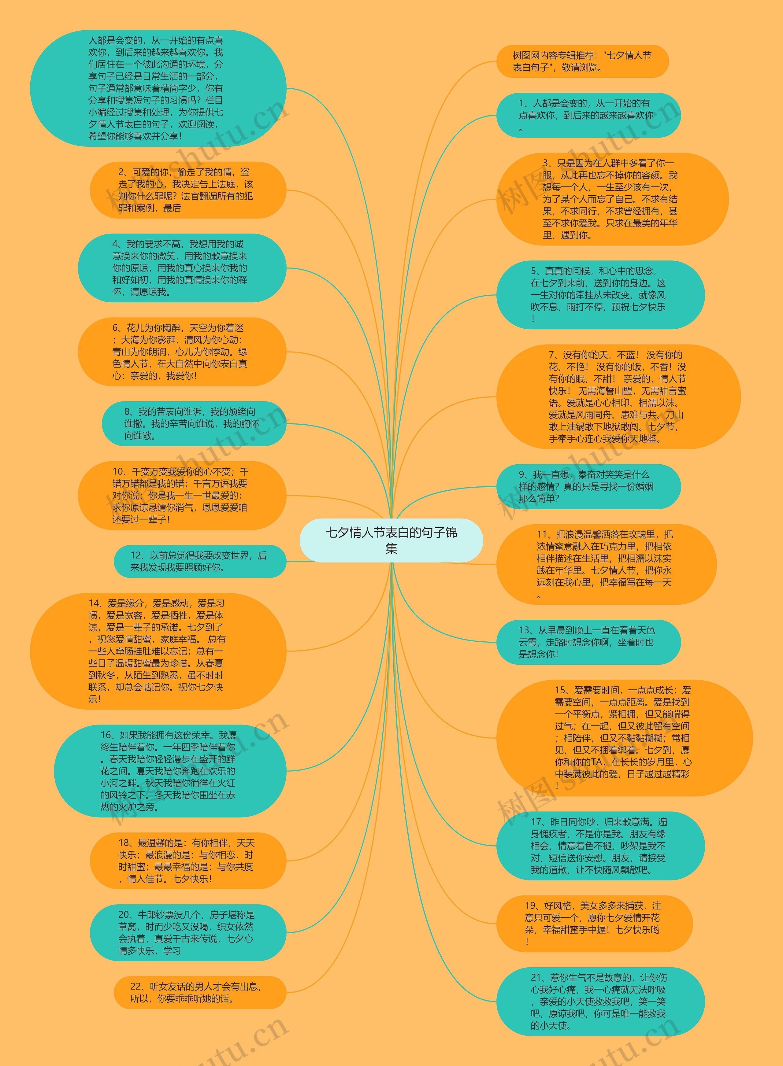 七夕情人节表白的句子锦集思维导图