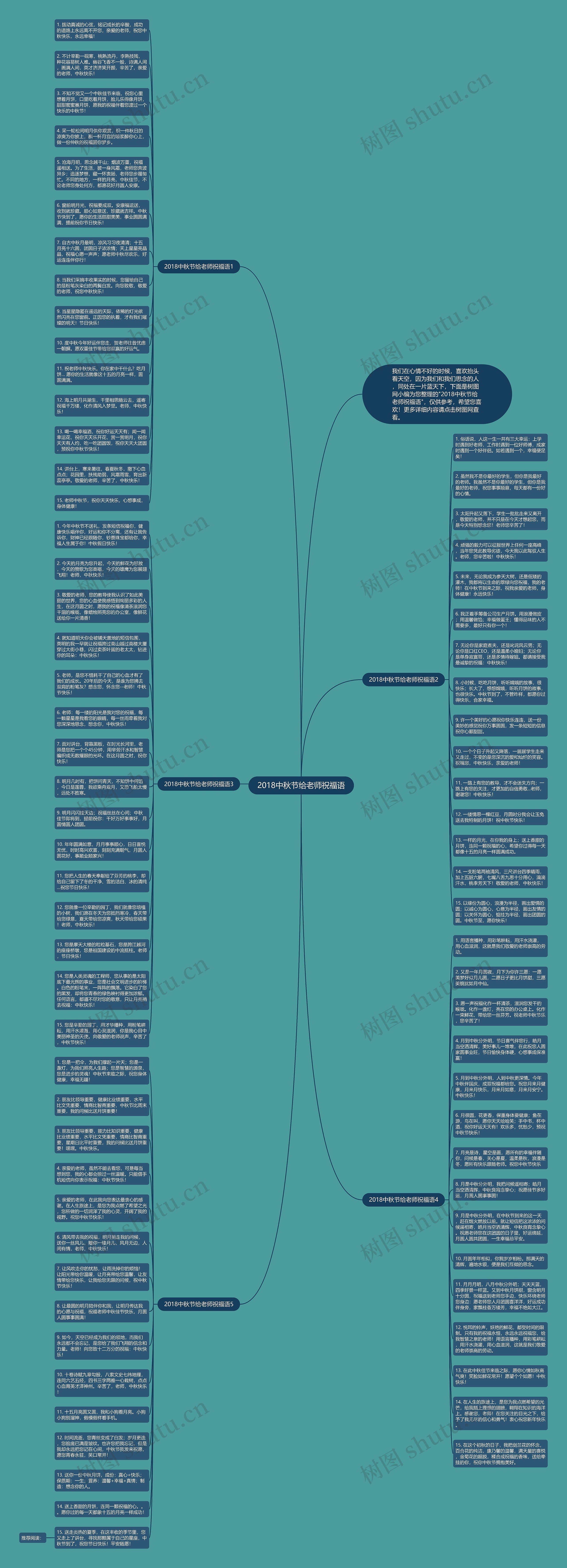 2018中秋节给老师祝福语思维导图