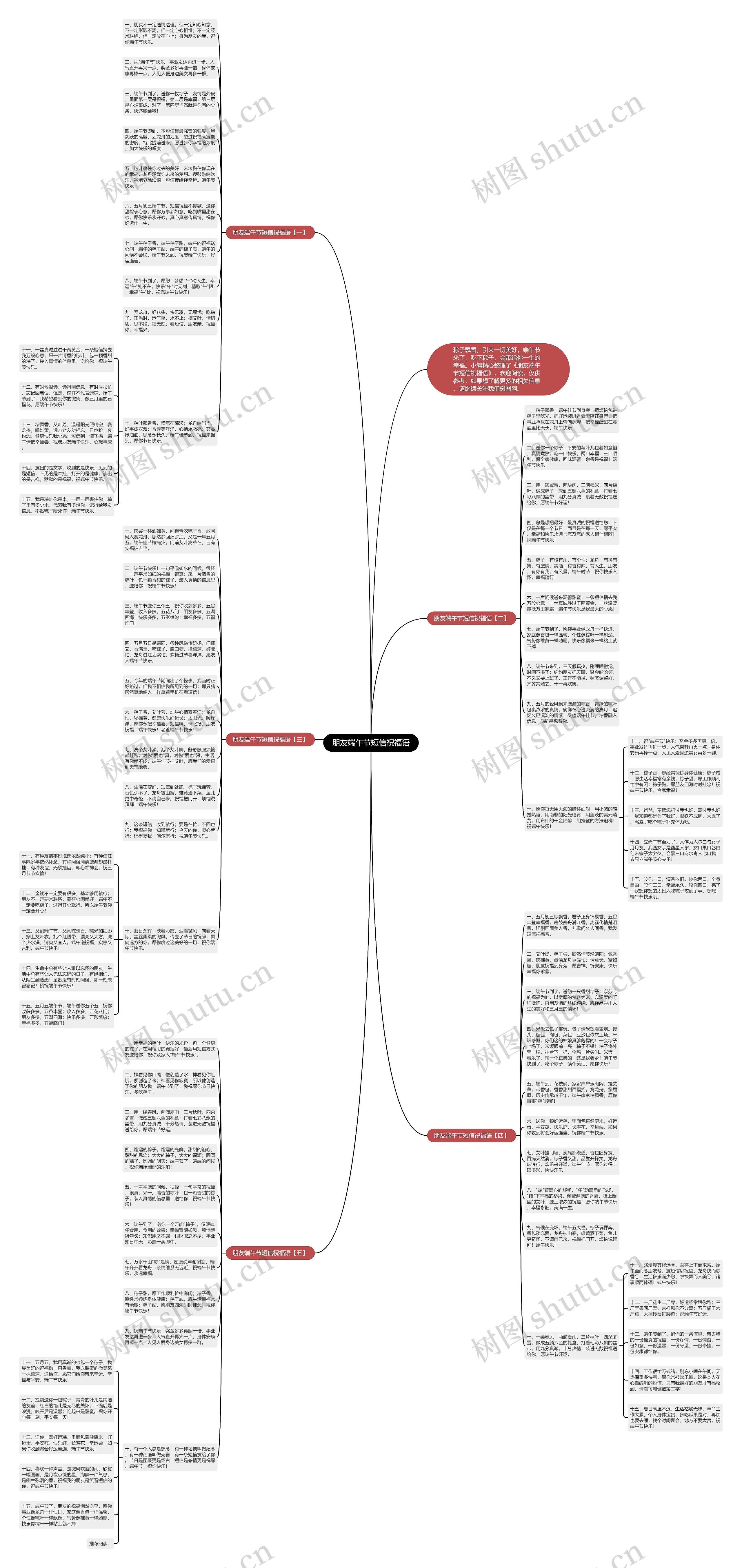 朋友端午节短信祝福语思维导图