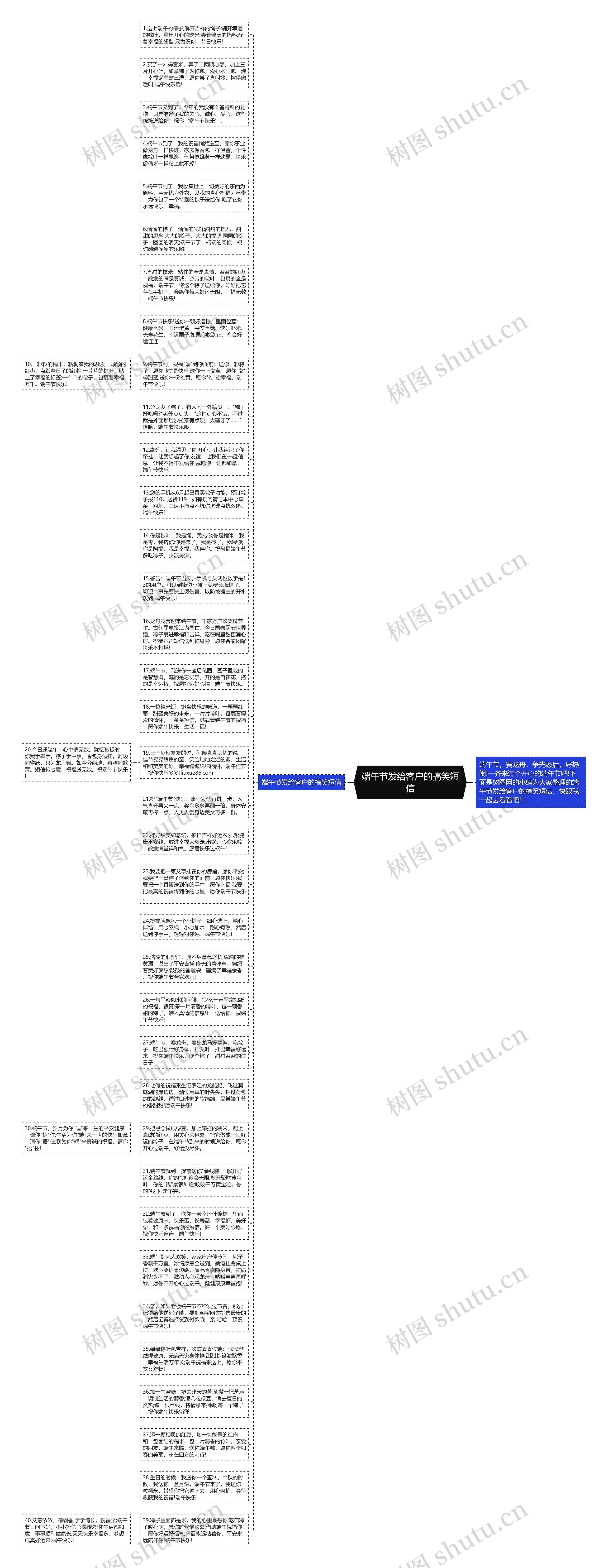 端午节发给客户的搞笑短信思维导图