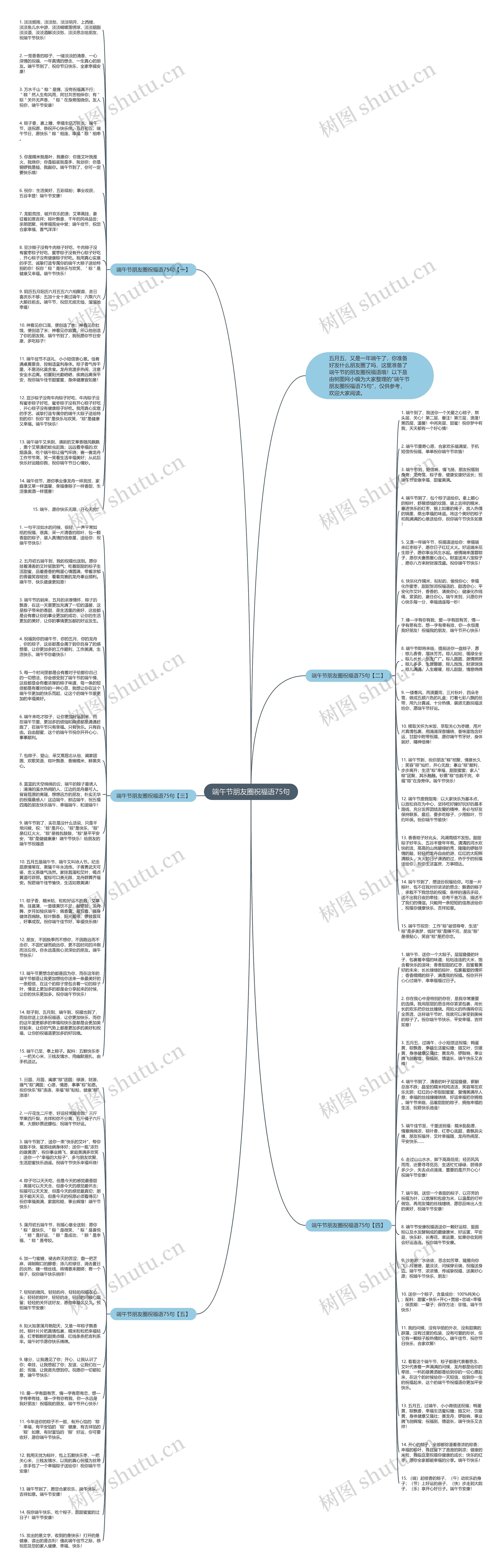 端午节朋友圈祝福语75句思维导图
