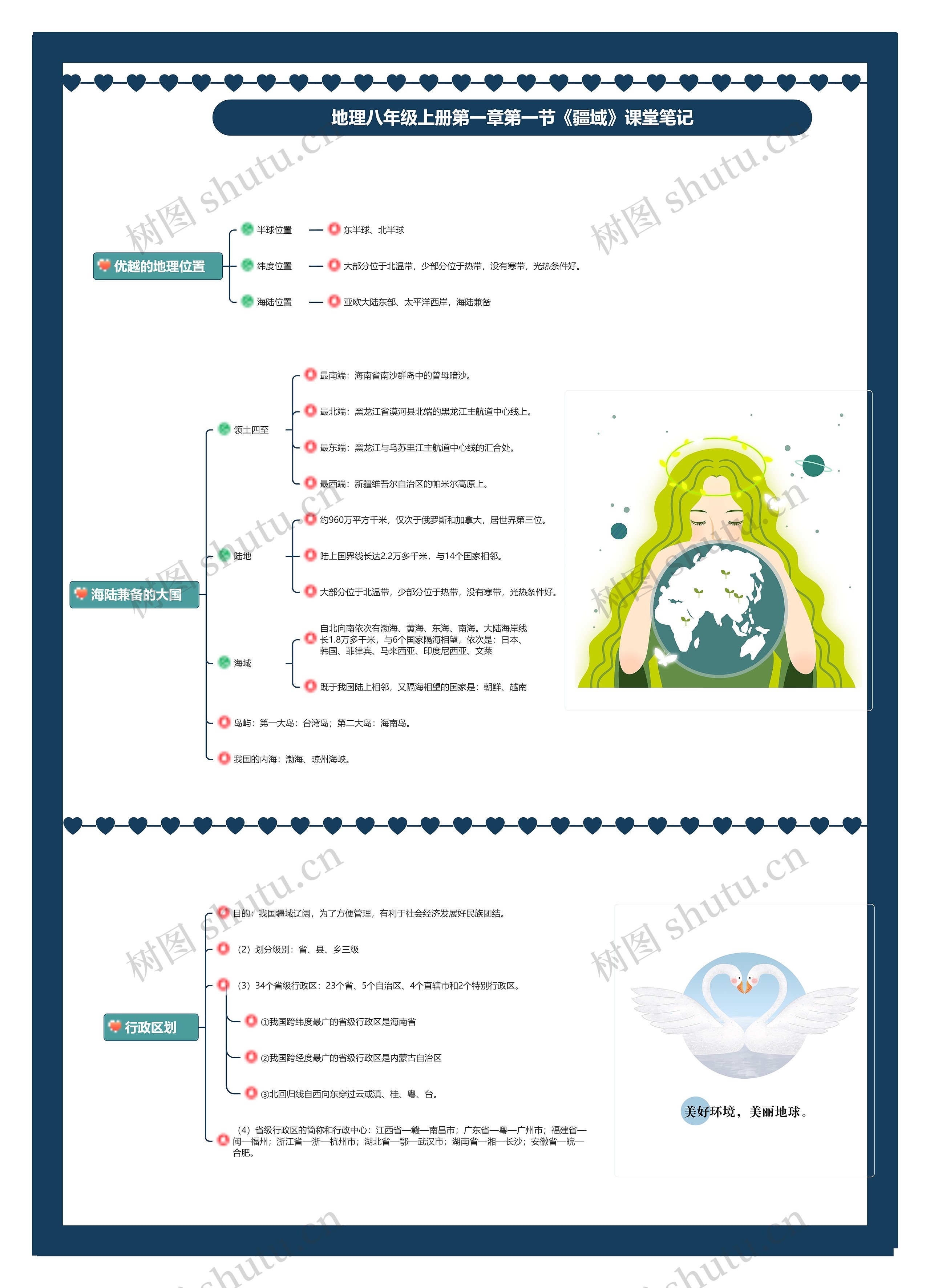地理八年级上册第一章第一节《疆域》课堂笔记思维导图