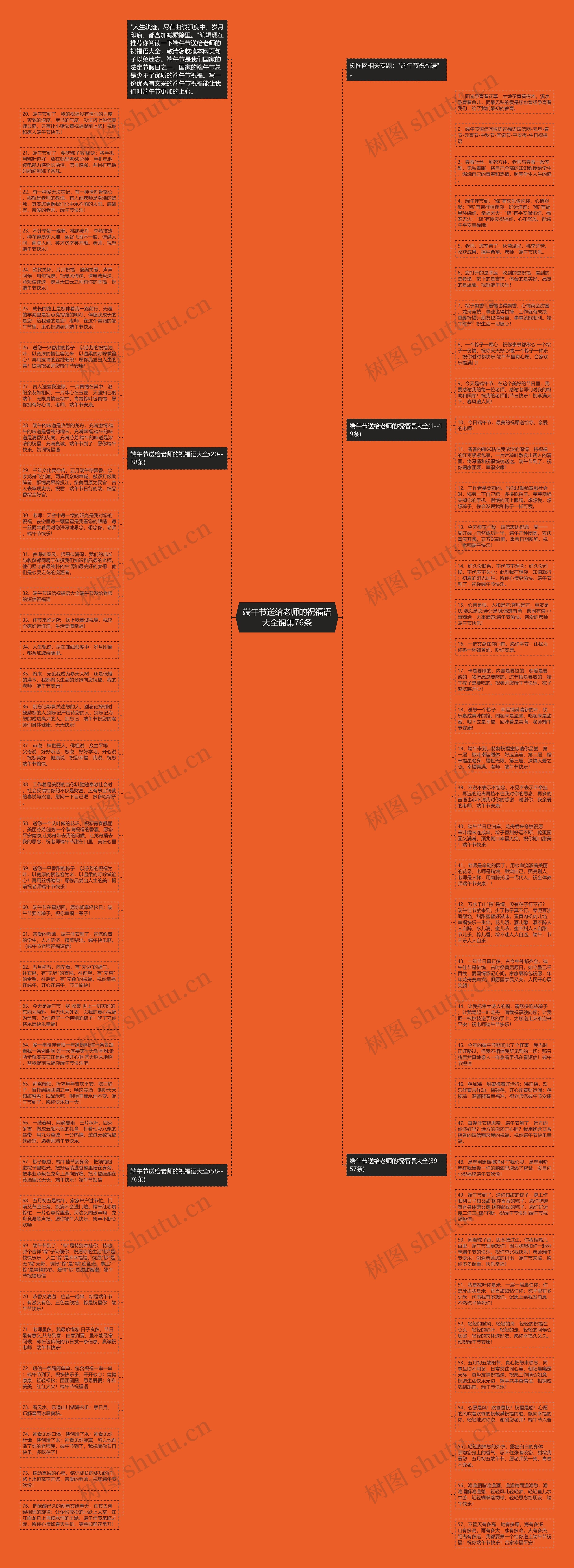 端午节送给老师的祝福语大全锦集76条思维导图