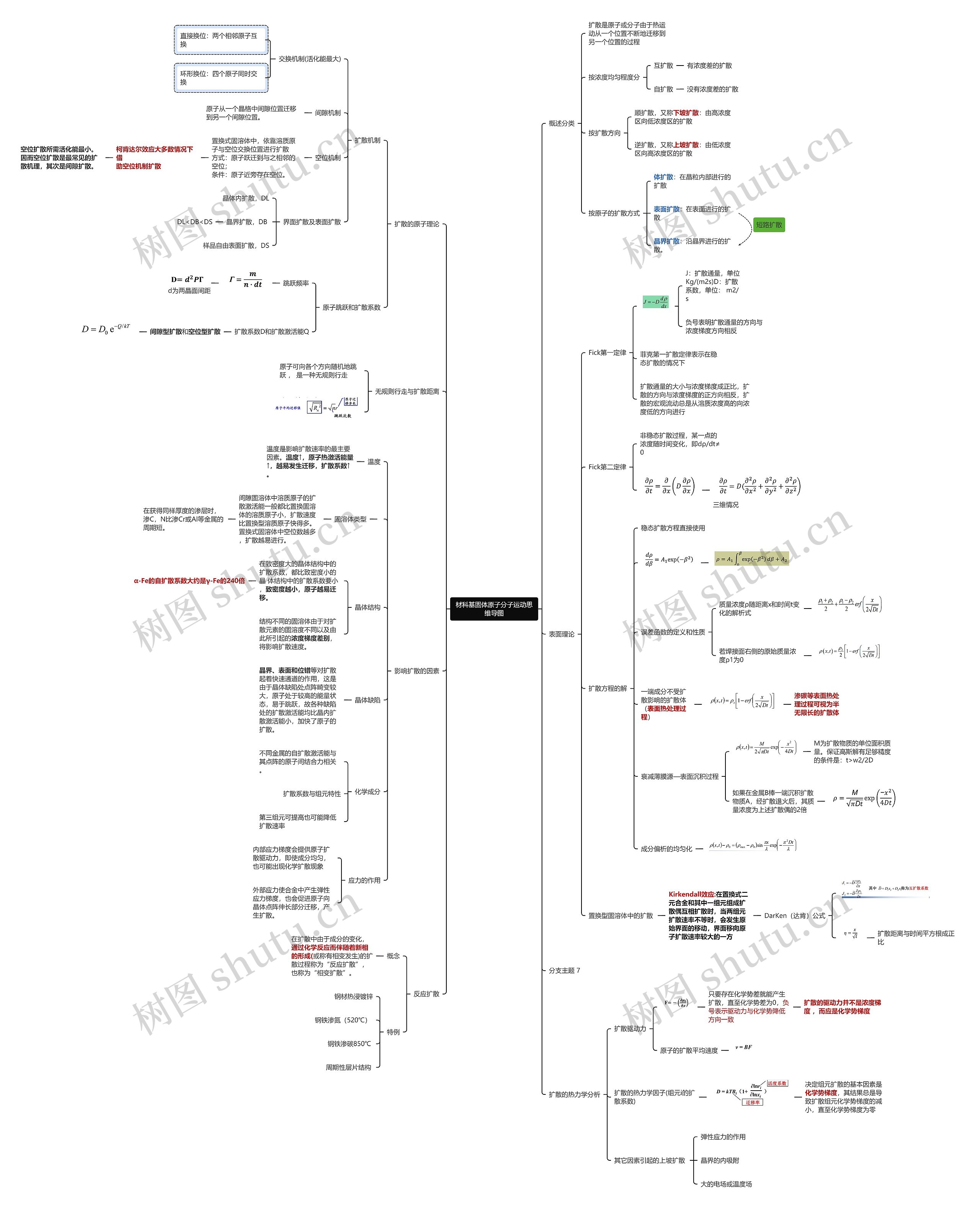 材科基固体原子分子运动思维导图