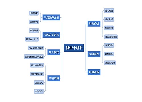 创业计划书