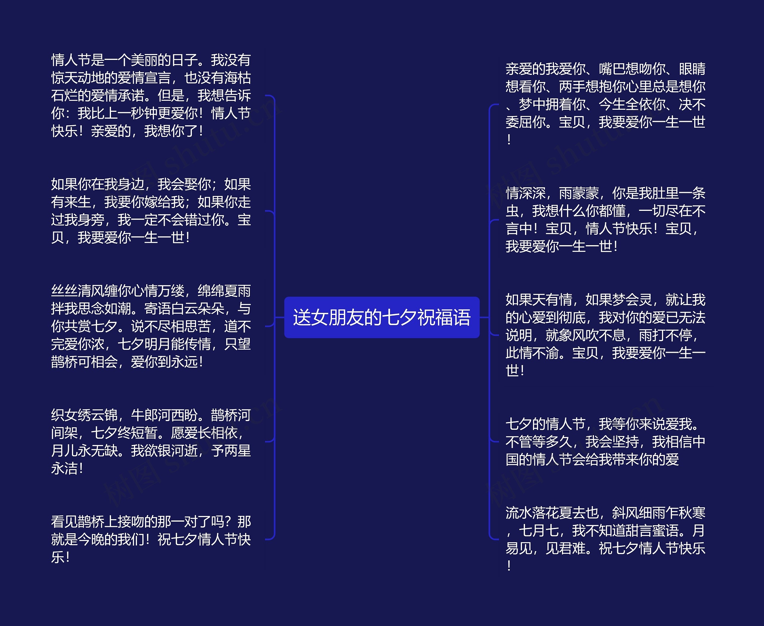 送女朋友的七夕祝福语思维导图