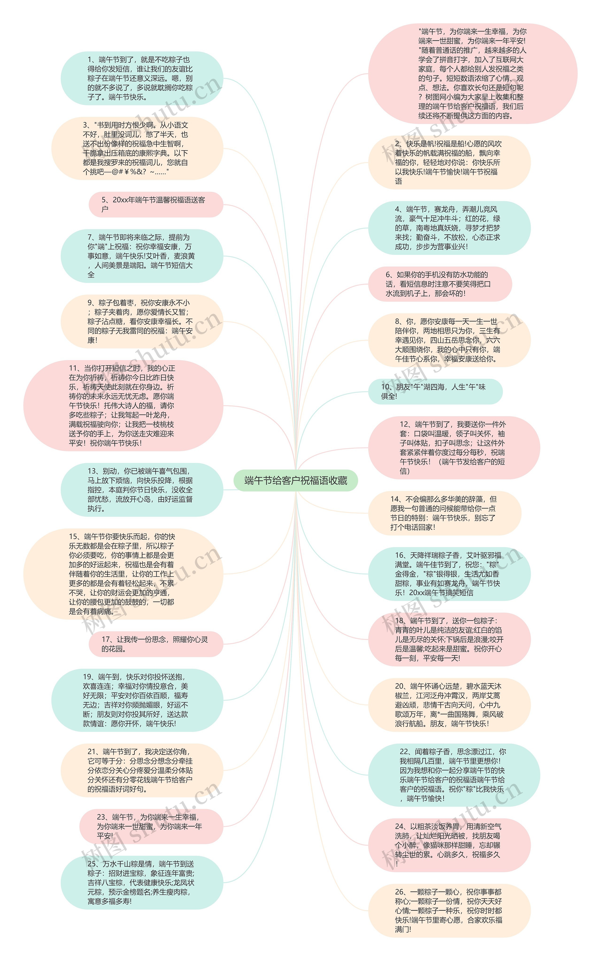 端午节给客户祝福语收藏思维导图