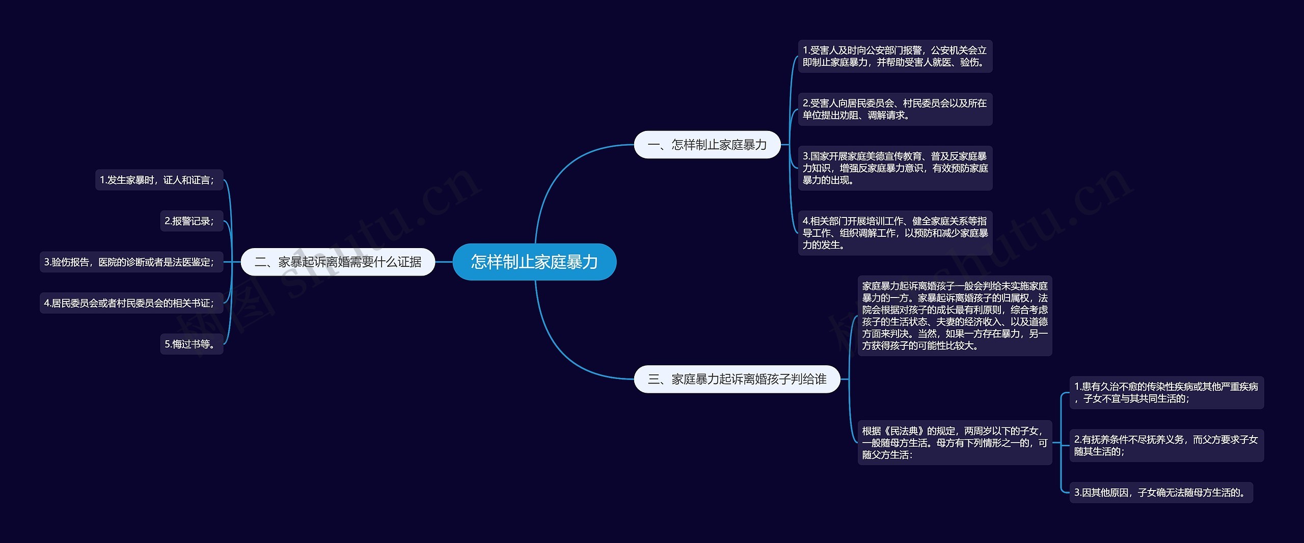 怎样制止家庭暴力