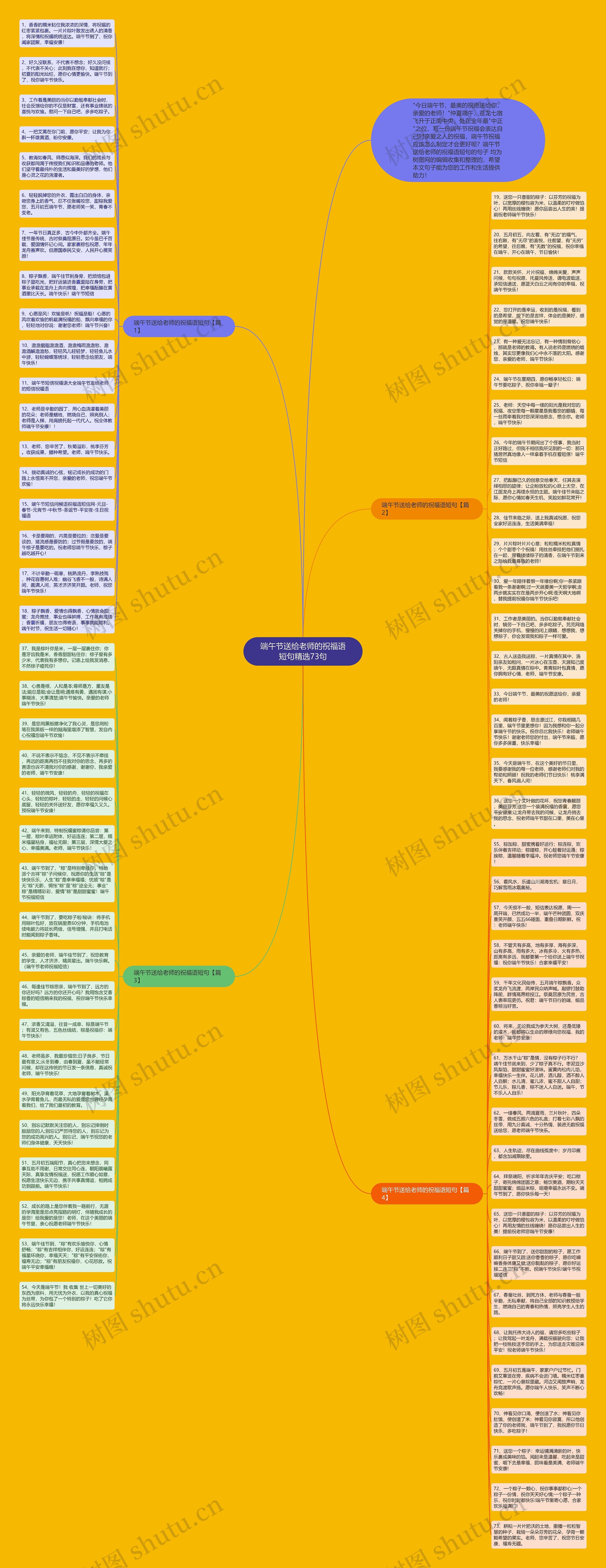 端午节送给老师的祝福语短句精选73句思维导图