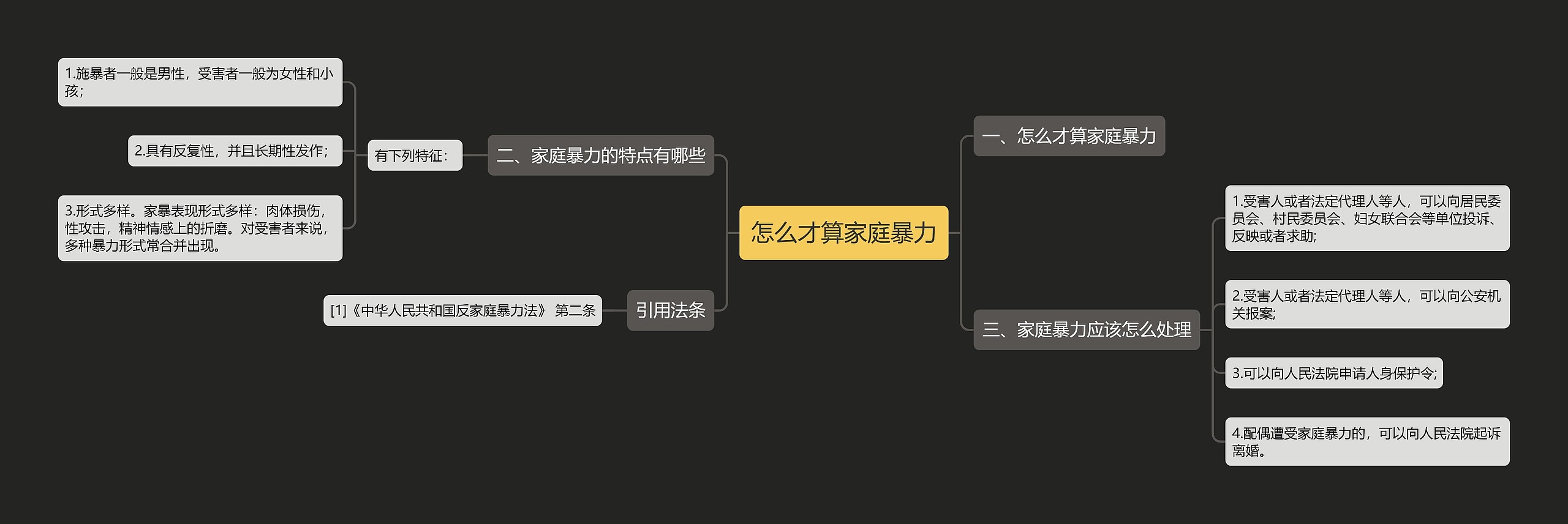 怎么才算家庭暴力思维导图