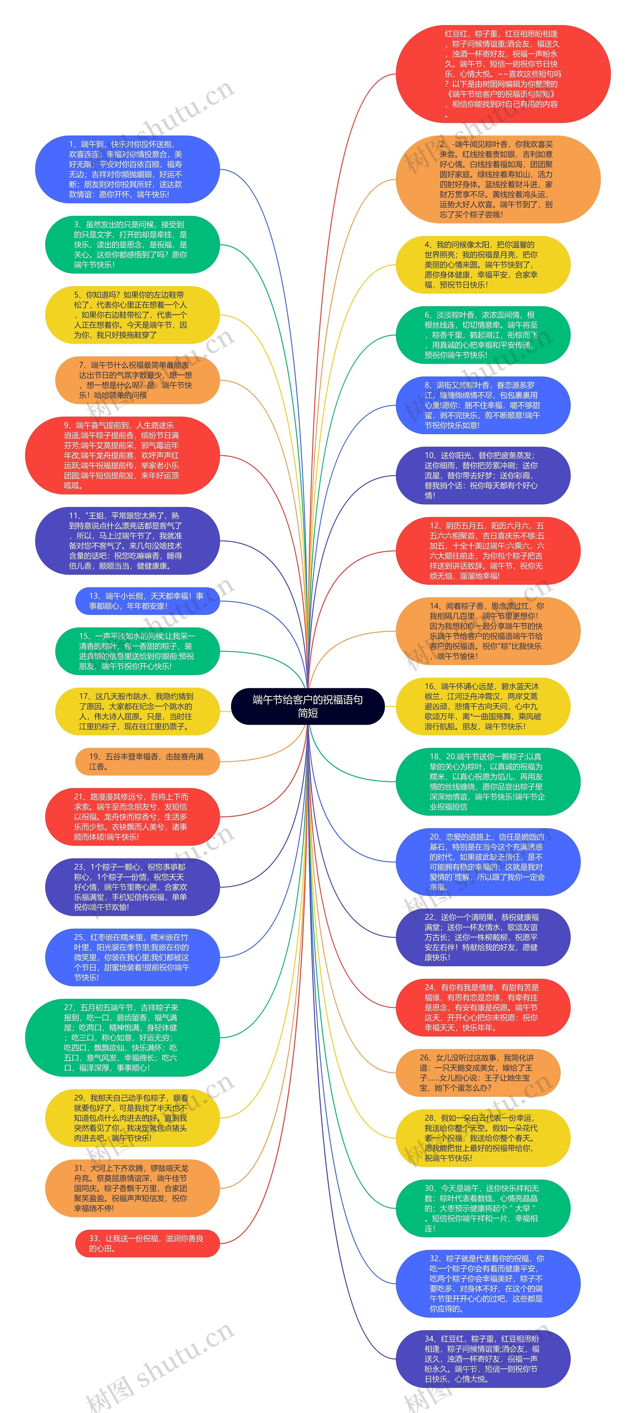 端午节给客户的祝福语句简短思维导图