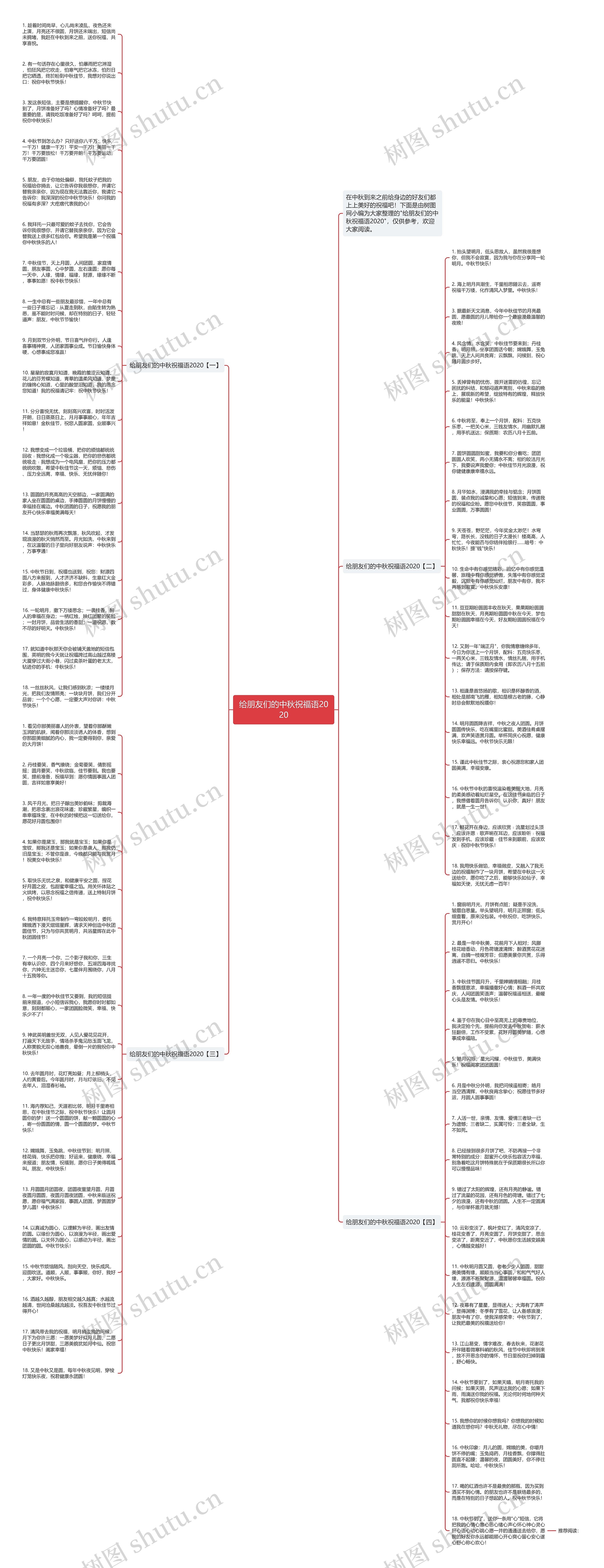 给朋友们的中秋祝福语2020思维导图