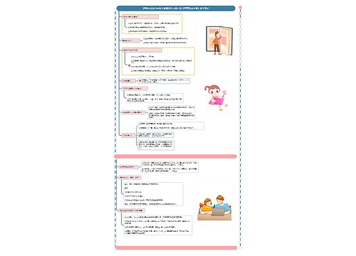 道德与法治八年级下册第四单元第七课《尊重自由平等》课堂笔记思维导图