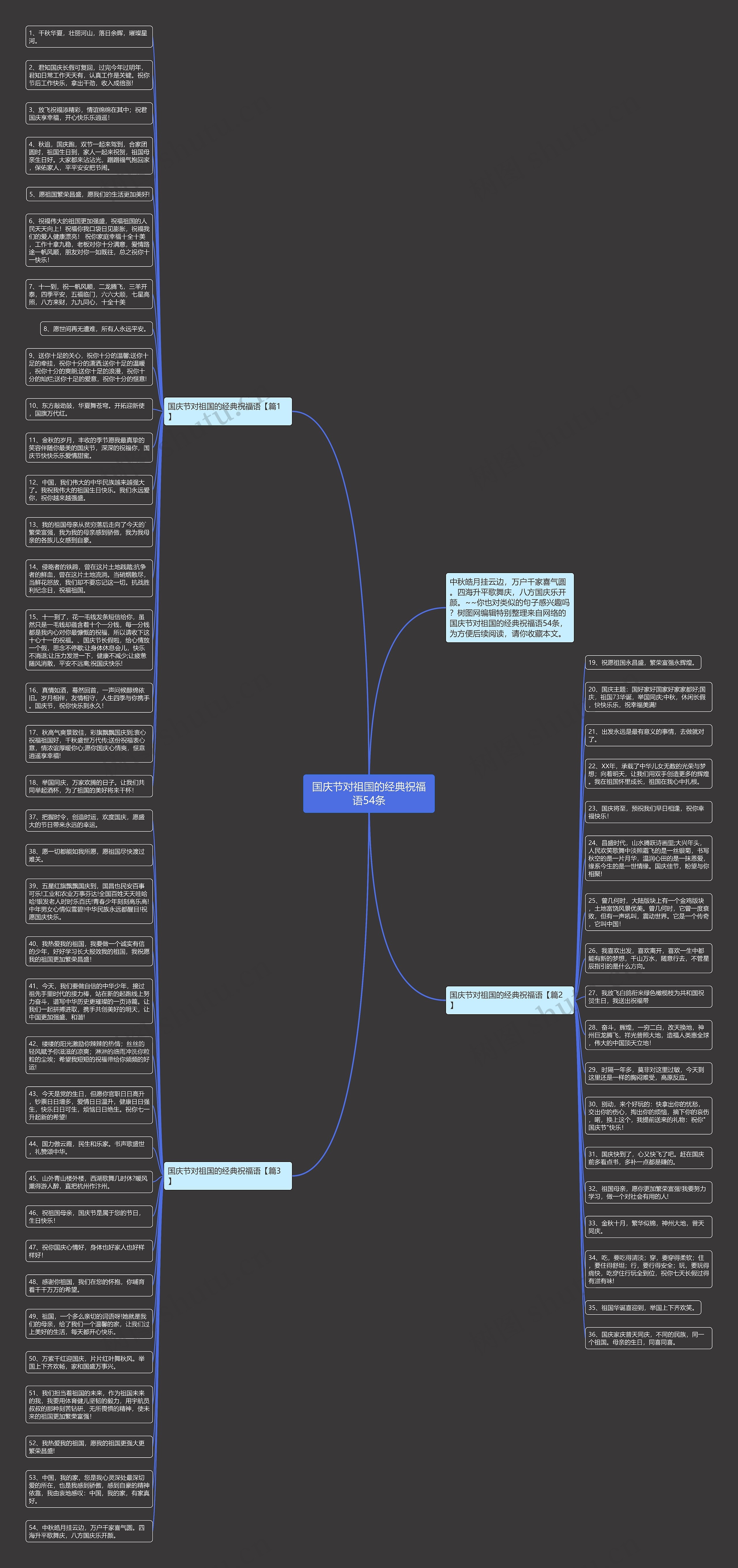 国庆节对祖国的经典祝福语54条思维导图