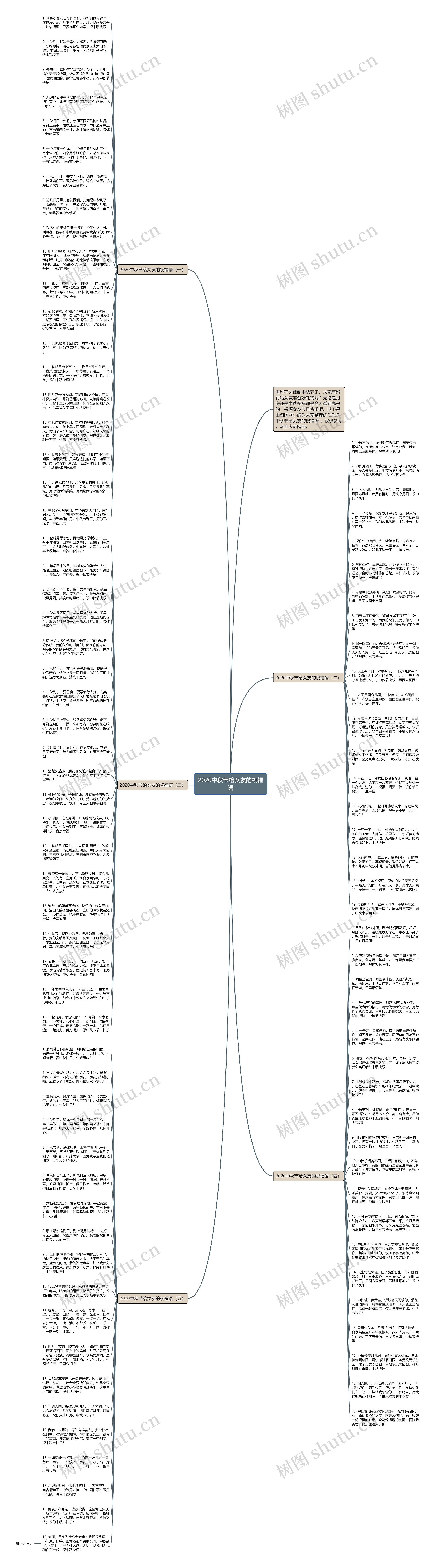 2020中秋节给女友的祝福语思维导图