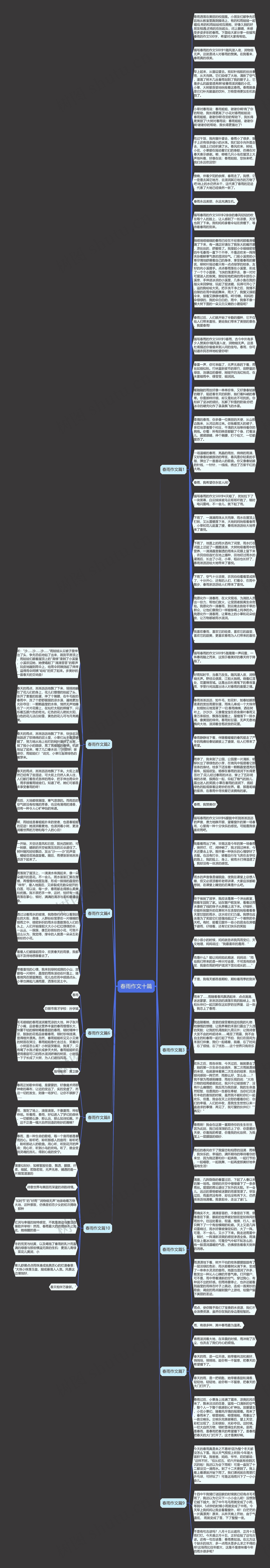 春雨作文十篇思维导图